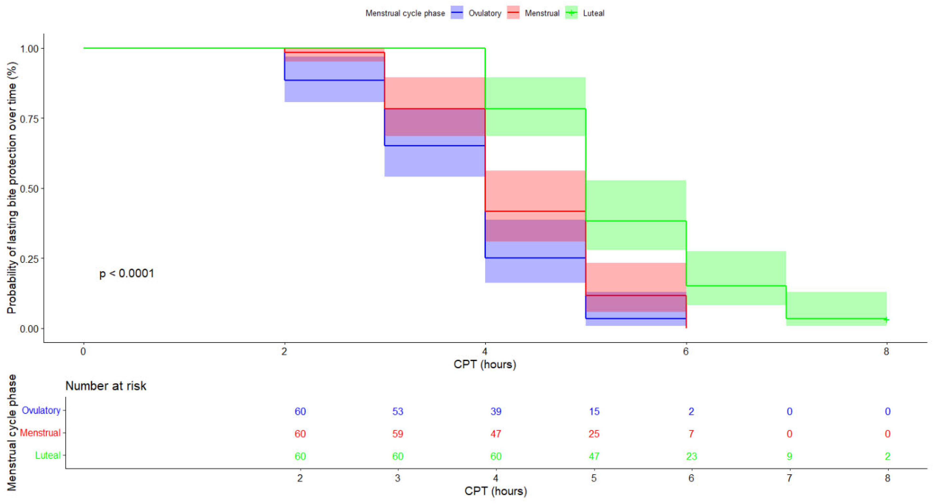 Insects 16 00265 g002
