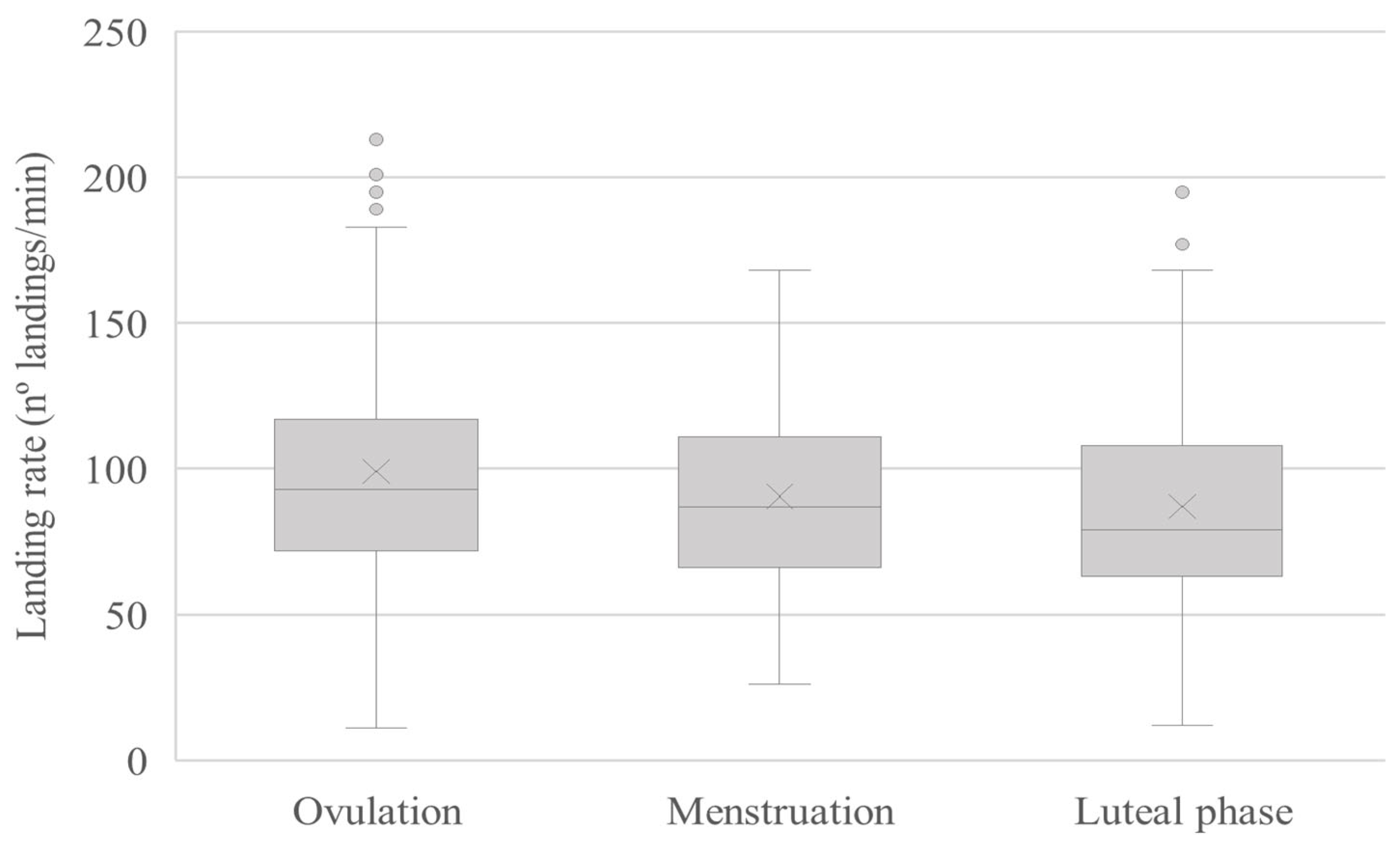 Insects 16 00265 g003