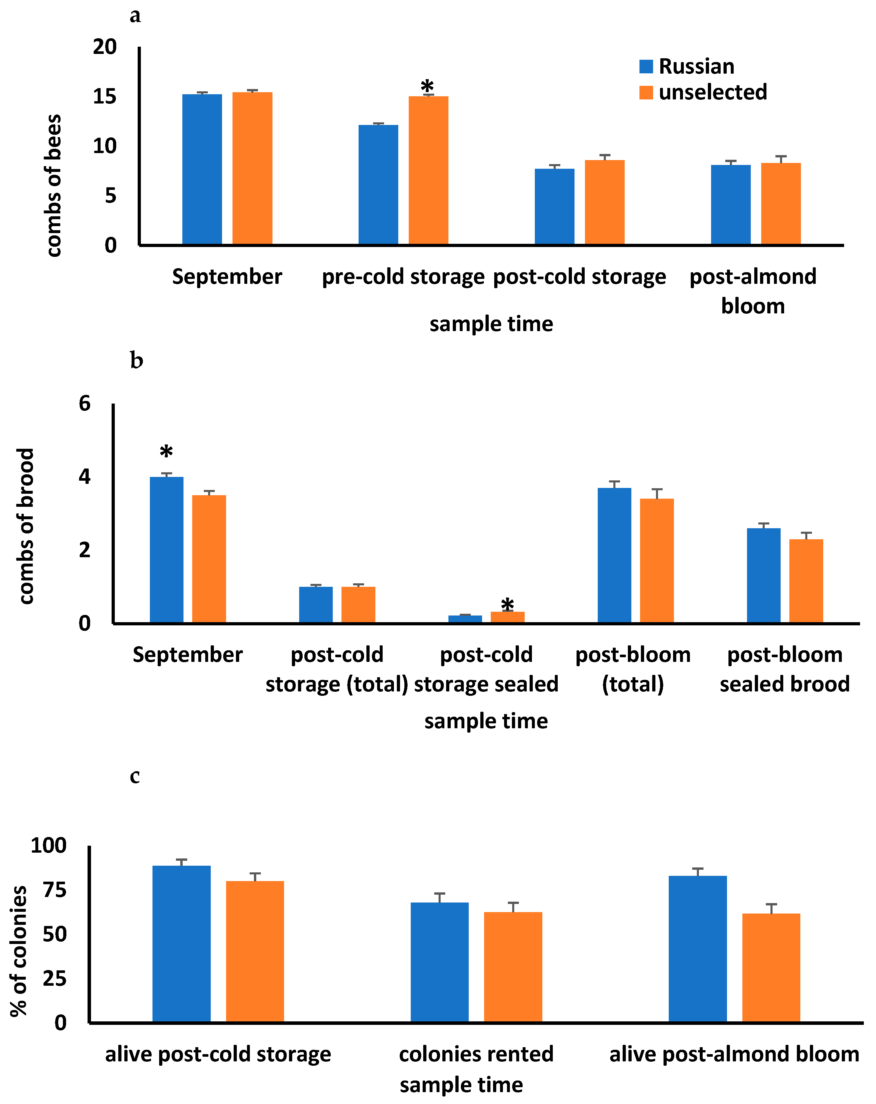 Insects 16 00266 g002