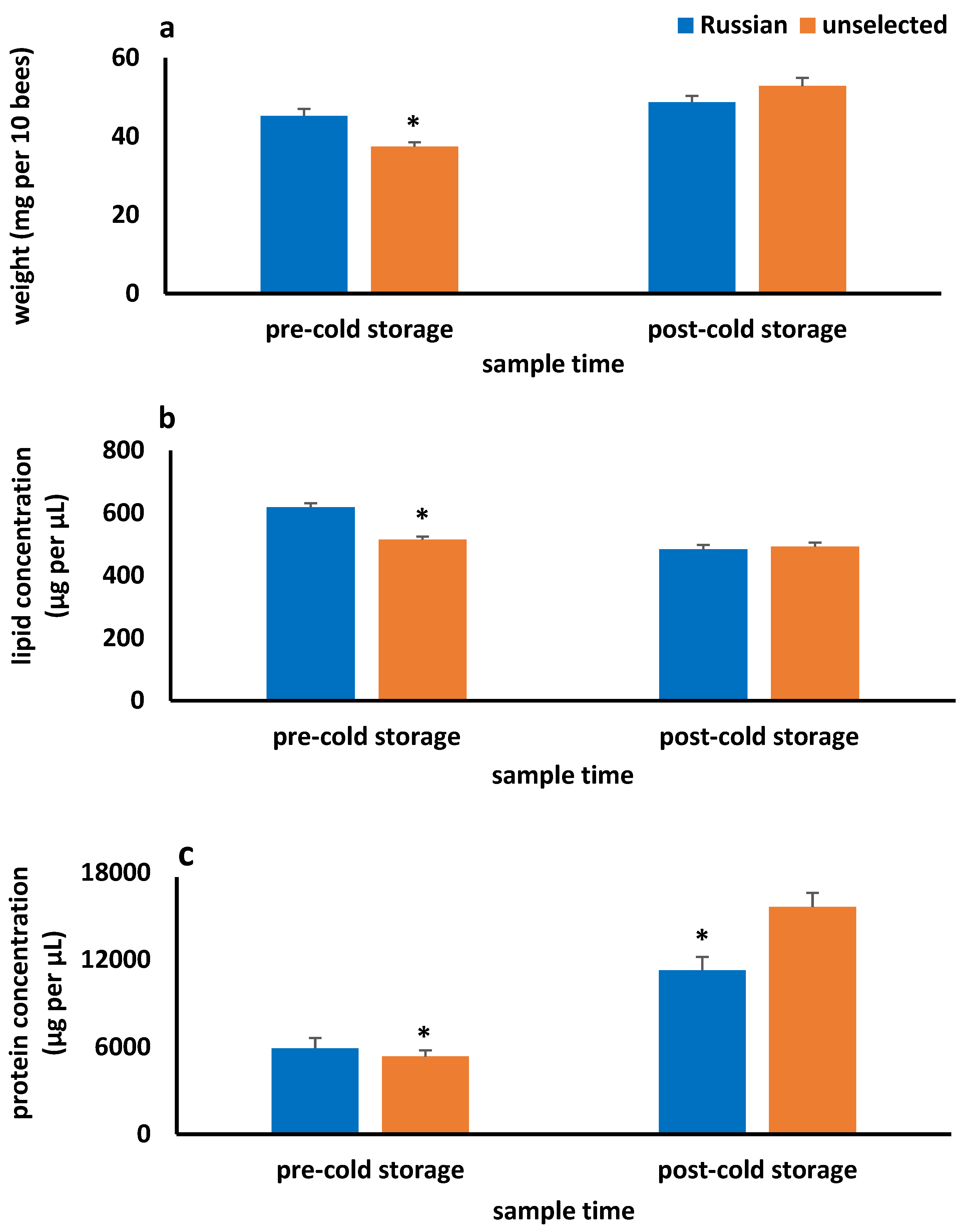 Insects 16 00266 g003