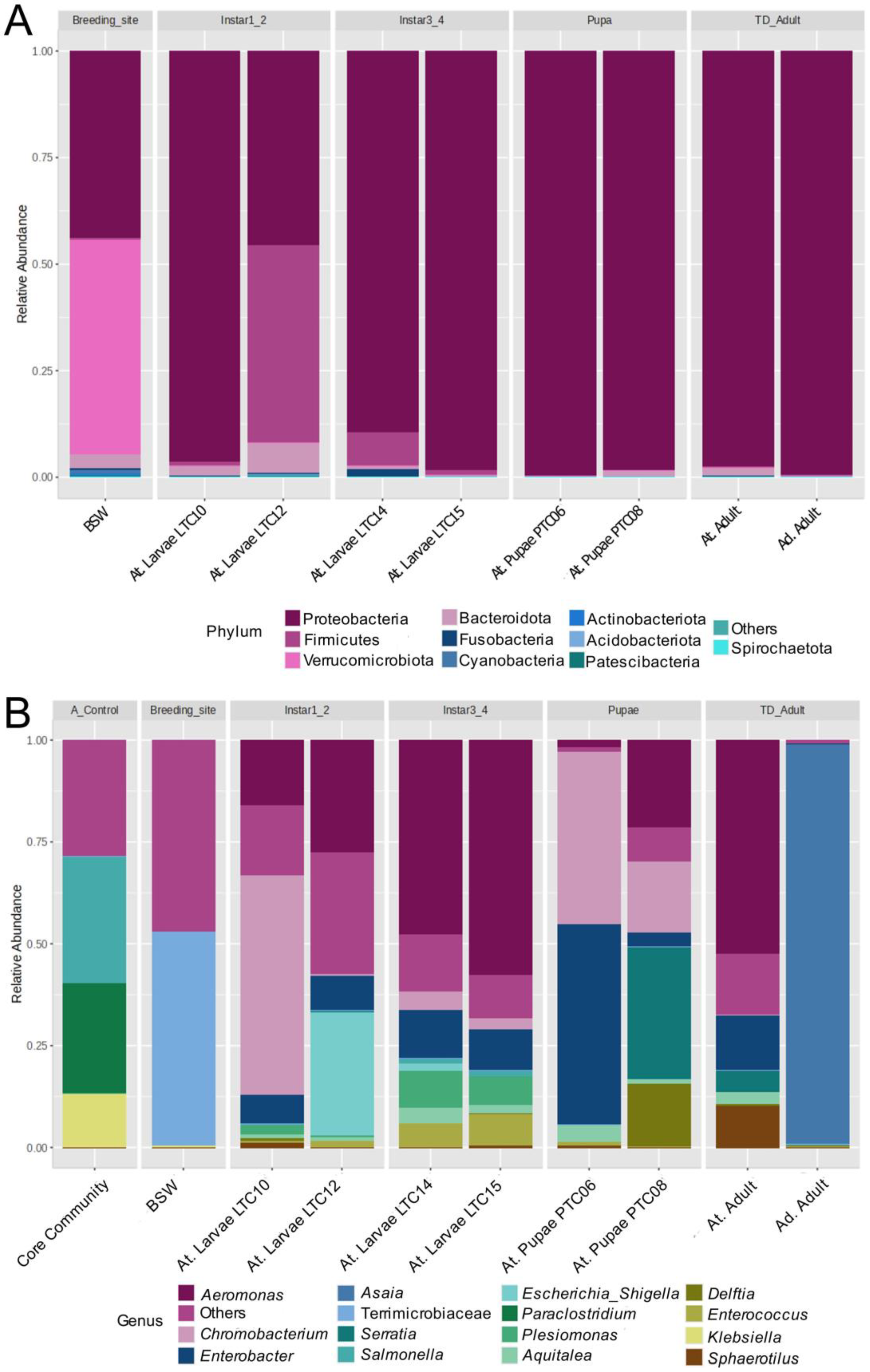 Insects 16 00269 g004 Insects 16 00269 g004