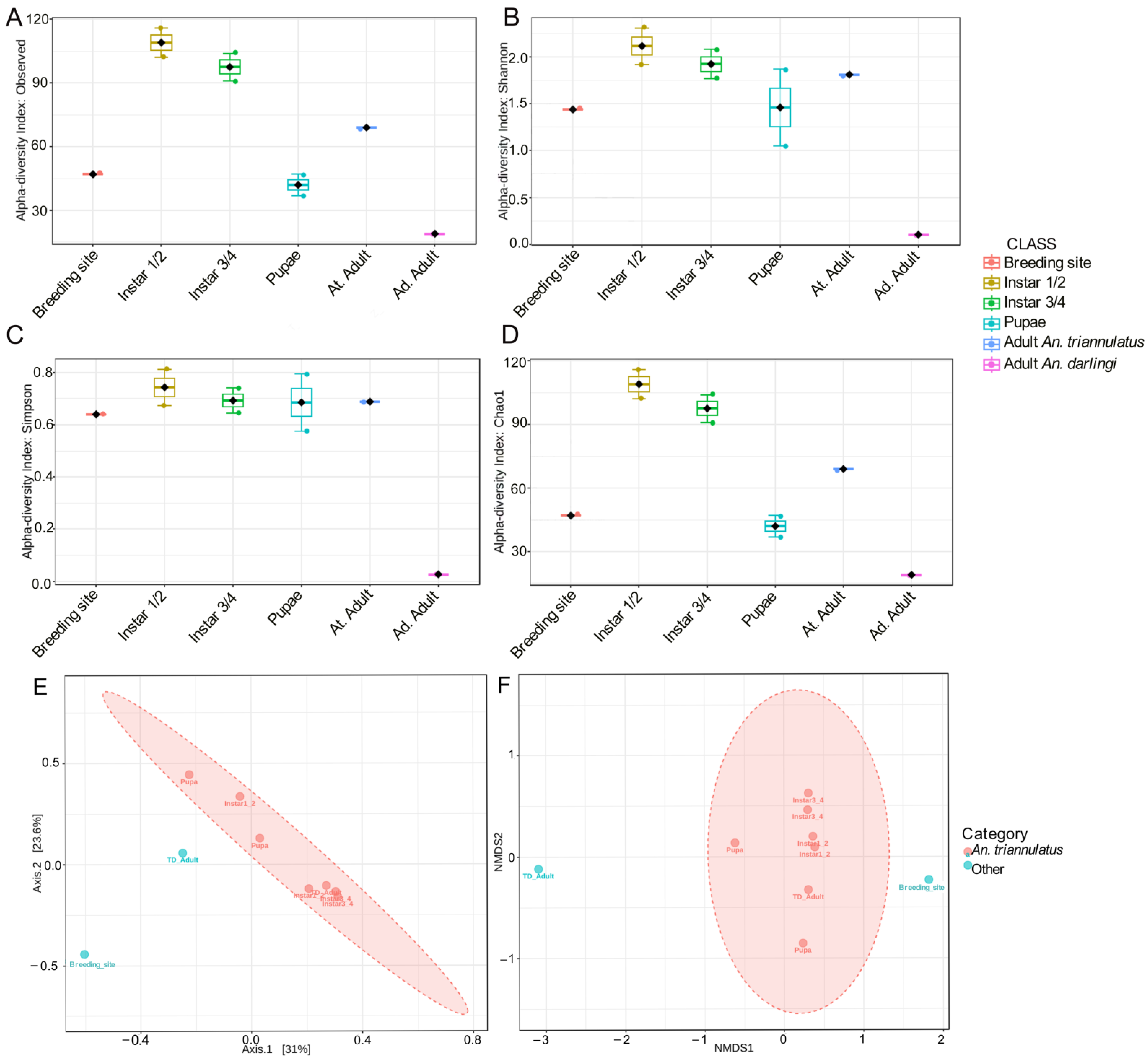 Insects 16 00269 g005 Insects 16 00269 g005