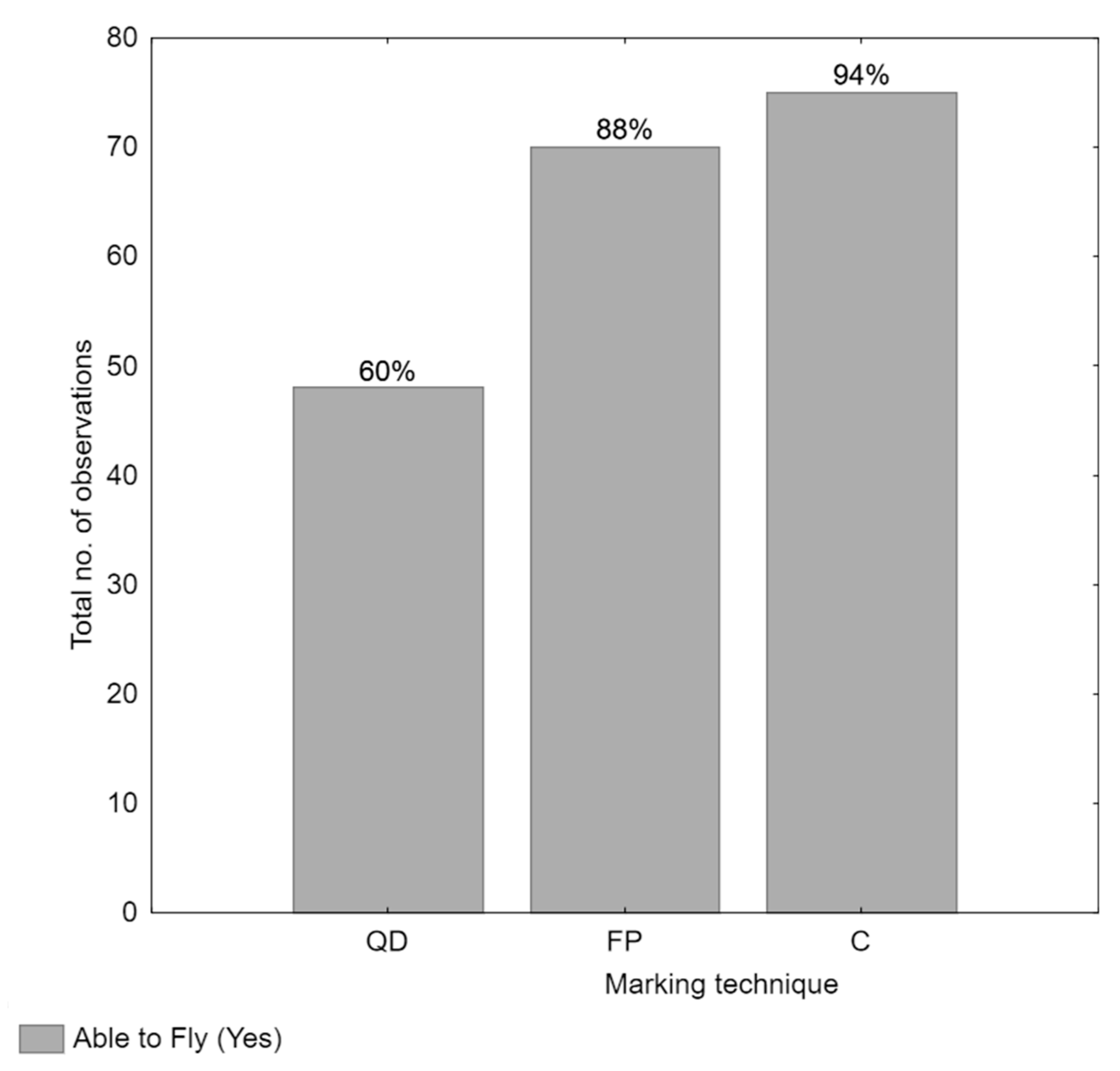 Insects 16 00270 g002