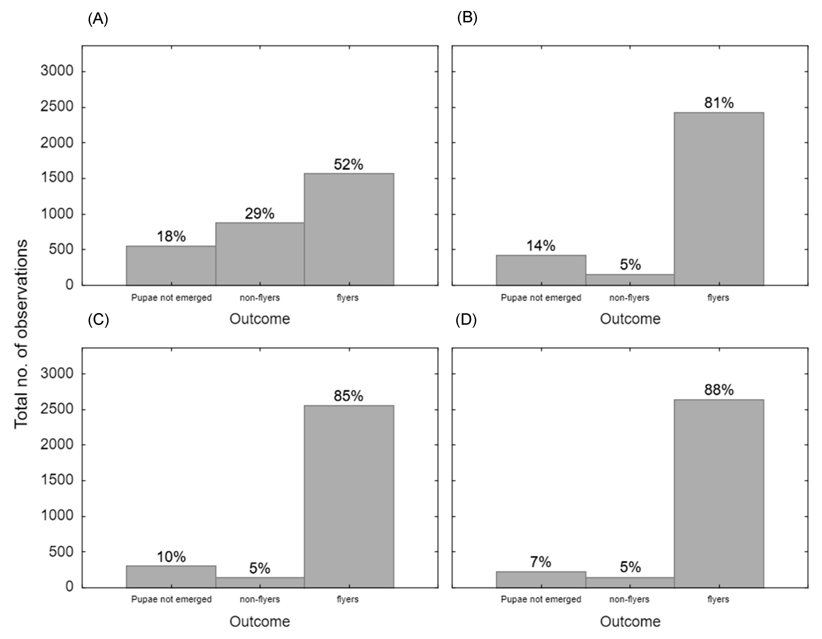 Insects 16 00270 g003