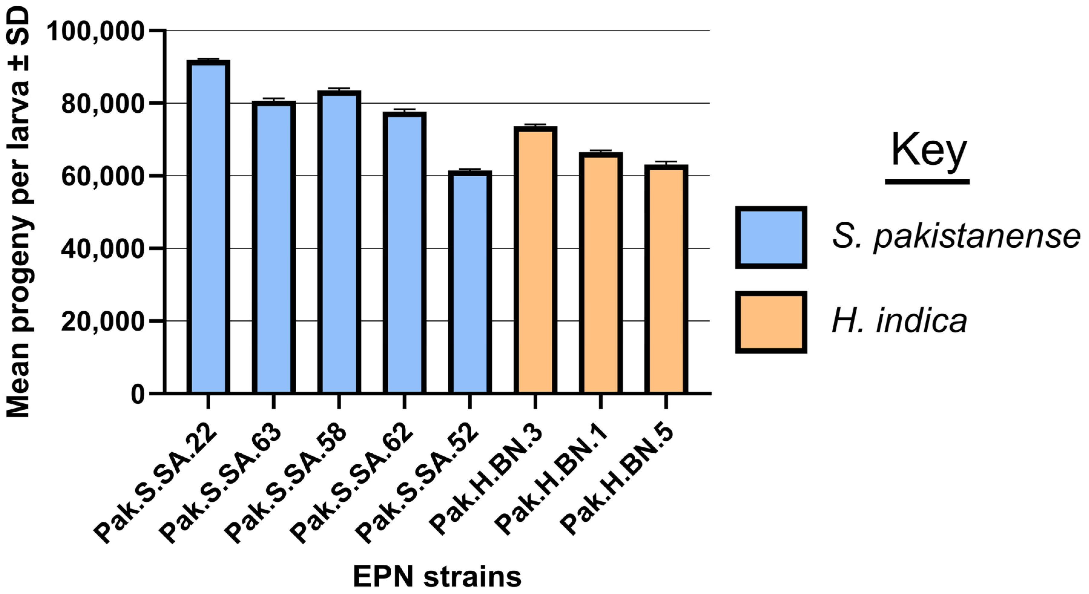 Insects 16 00272 g004