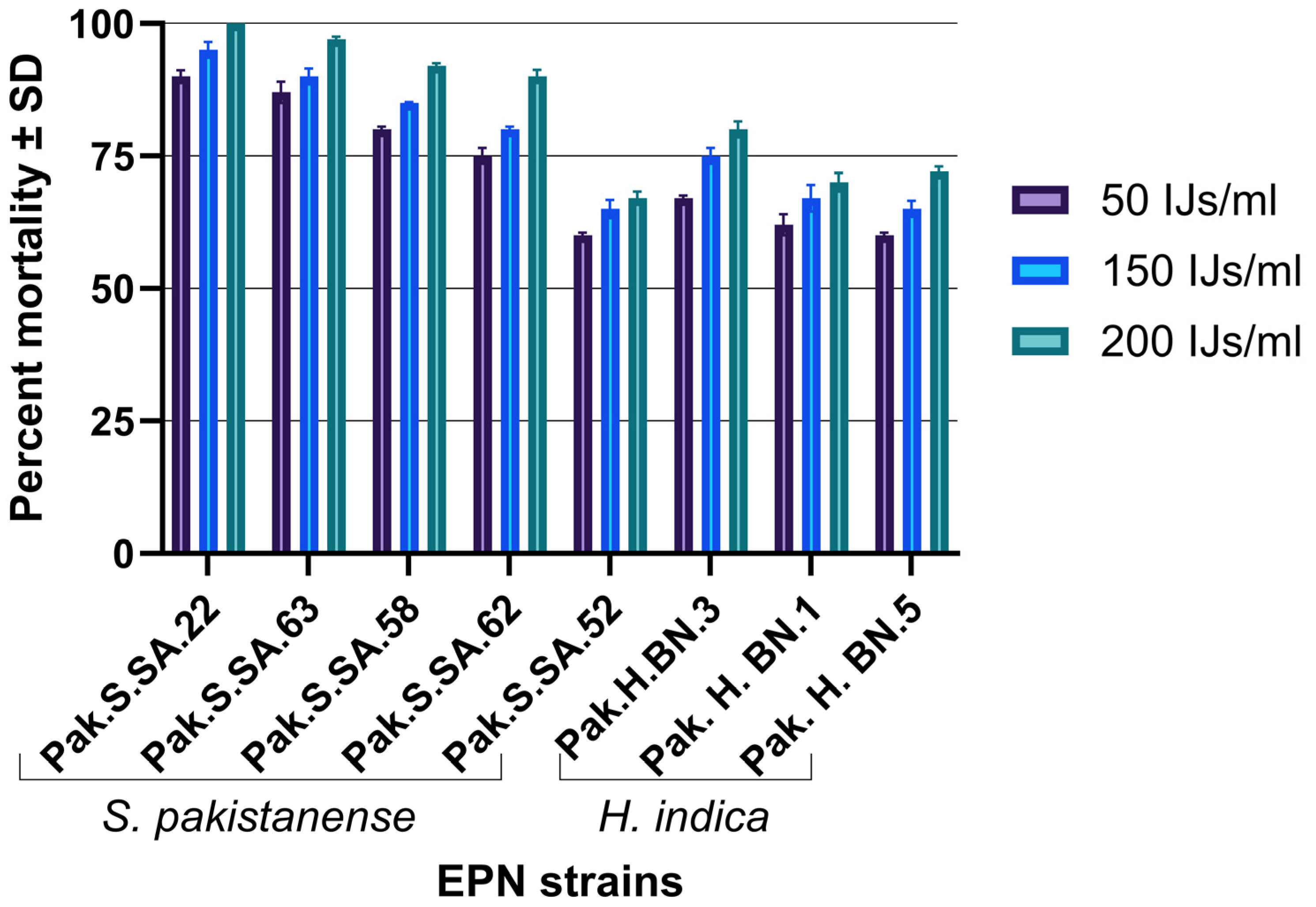 Insects 16 00272 g005