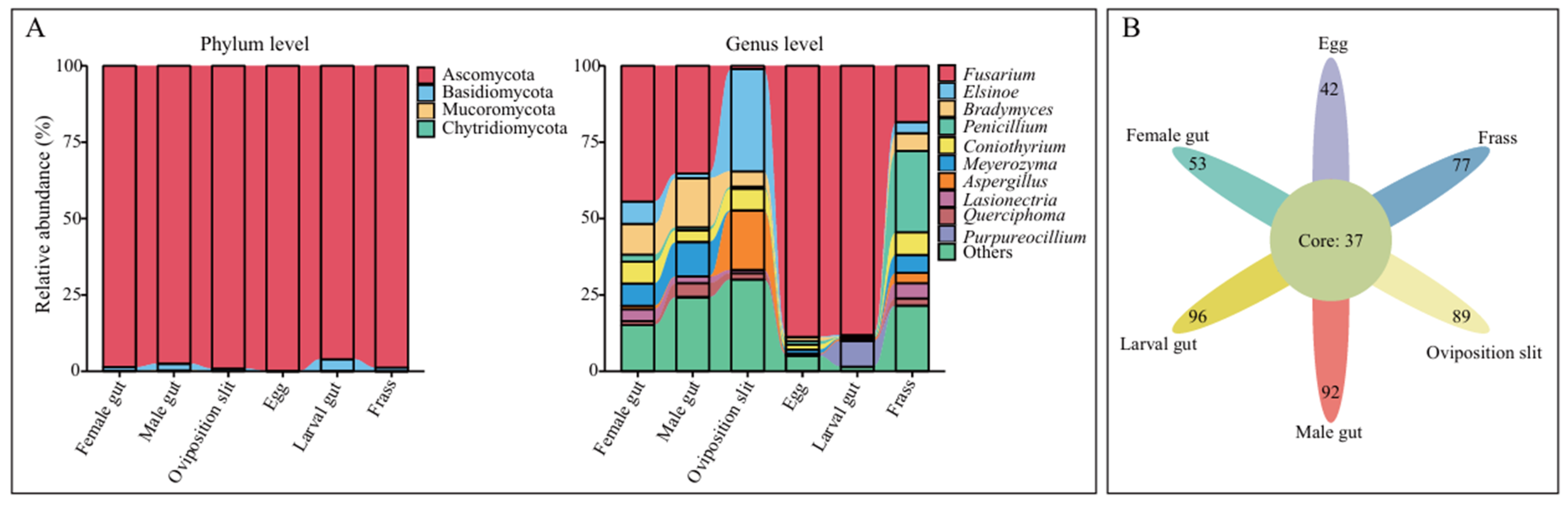 Insects 16 00273 g002