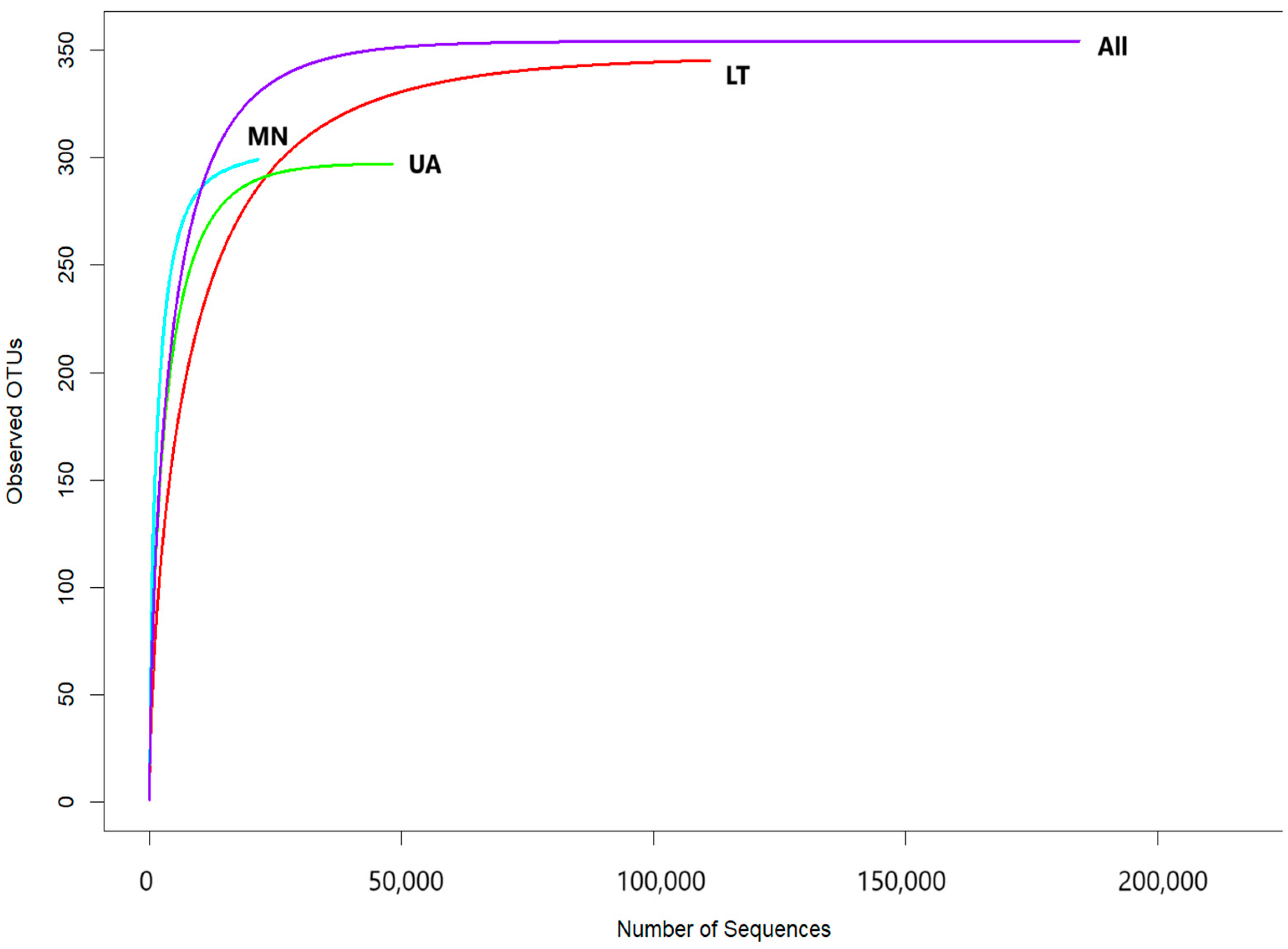 Insects 16 00277 g002