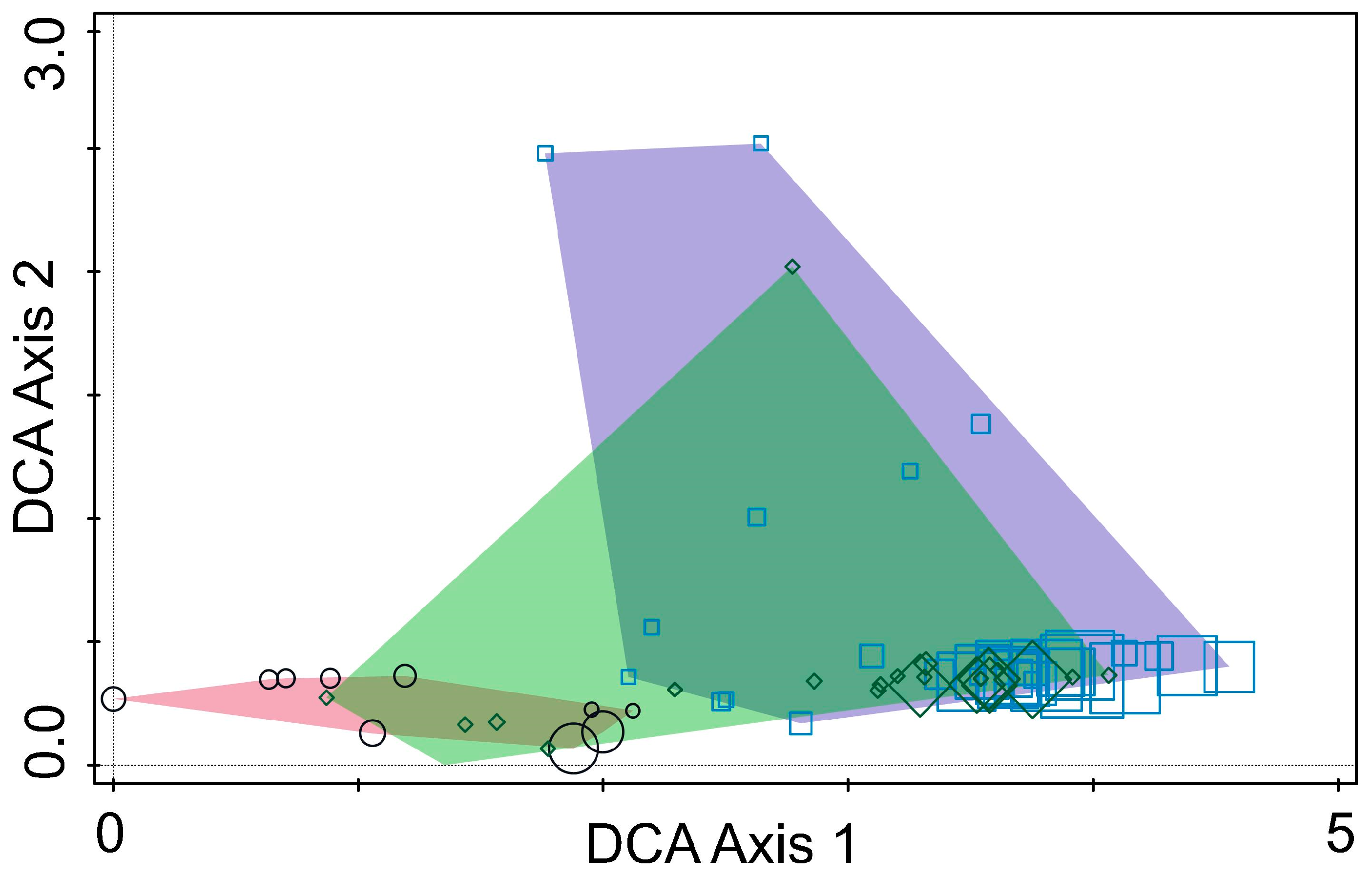 Insects 16 00277 g004