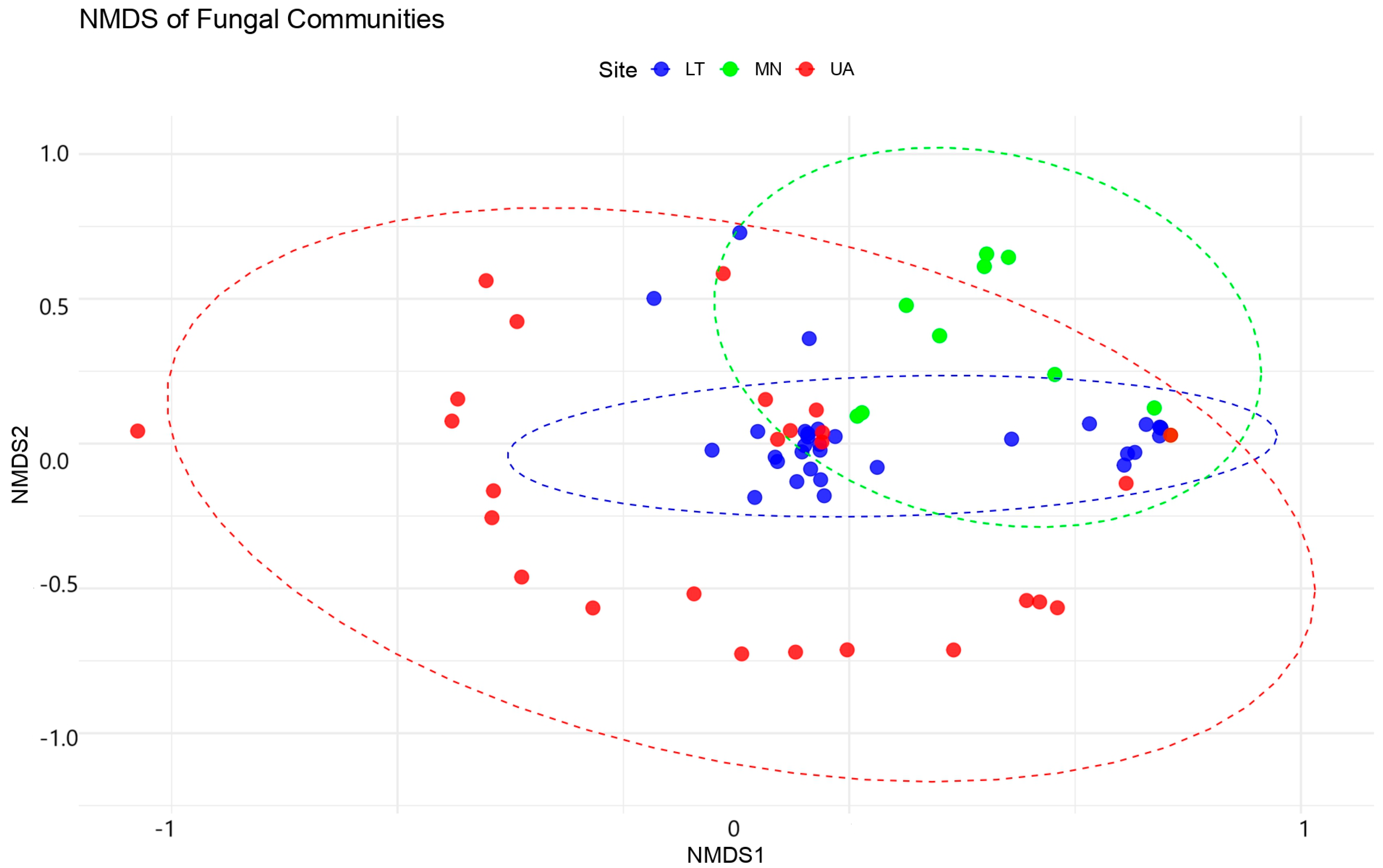 Insects 16 00277 g005