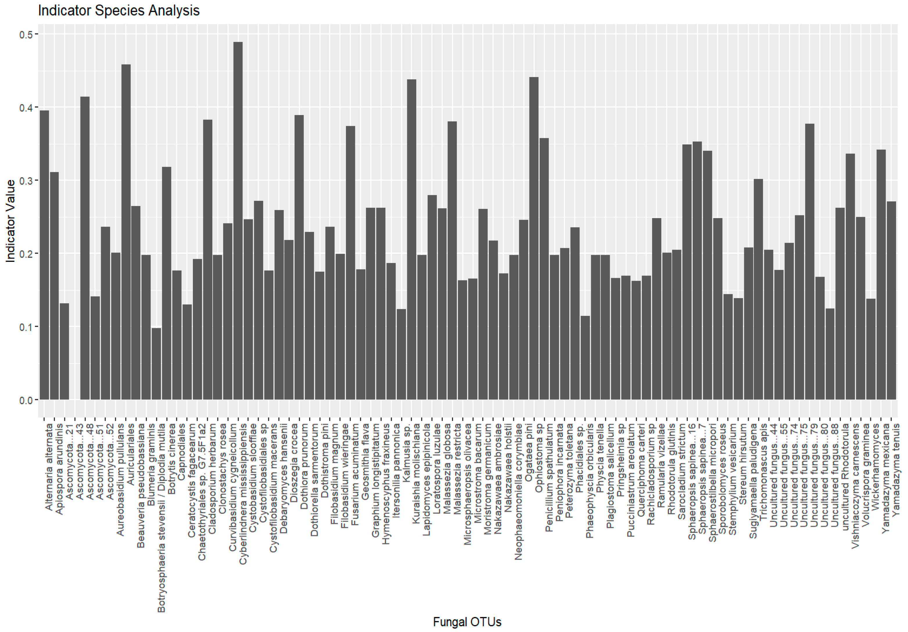 Insects 16 00277 g006