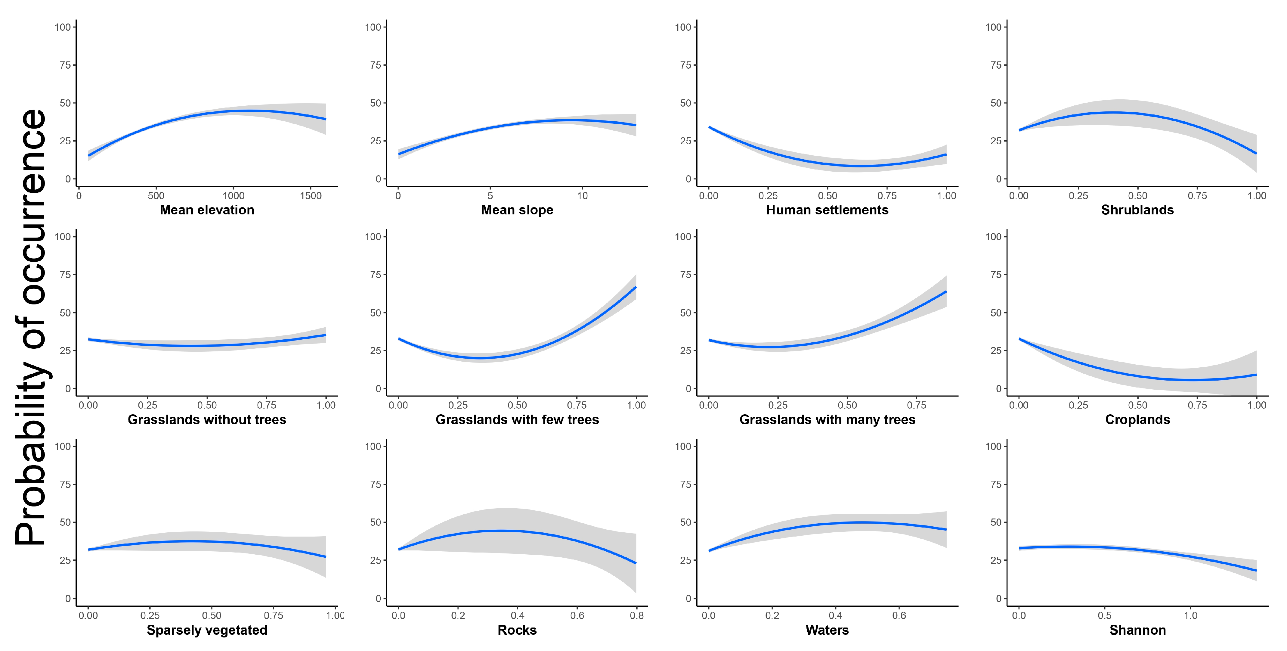 Insects 16 00279 g003