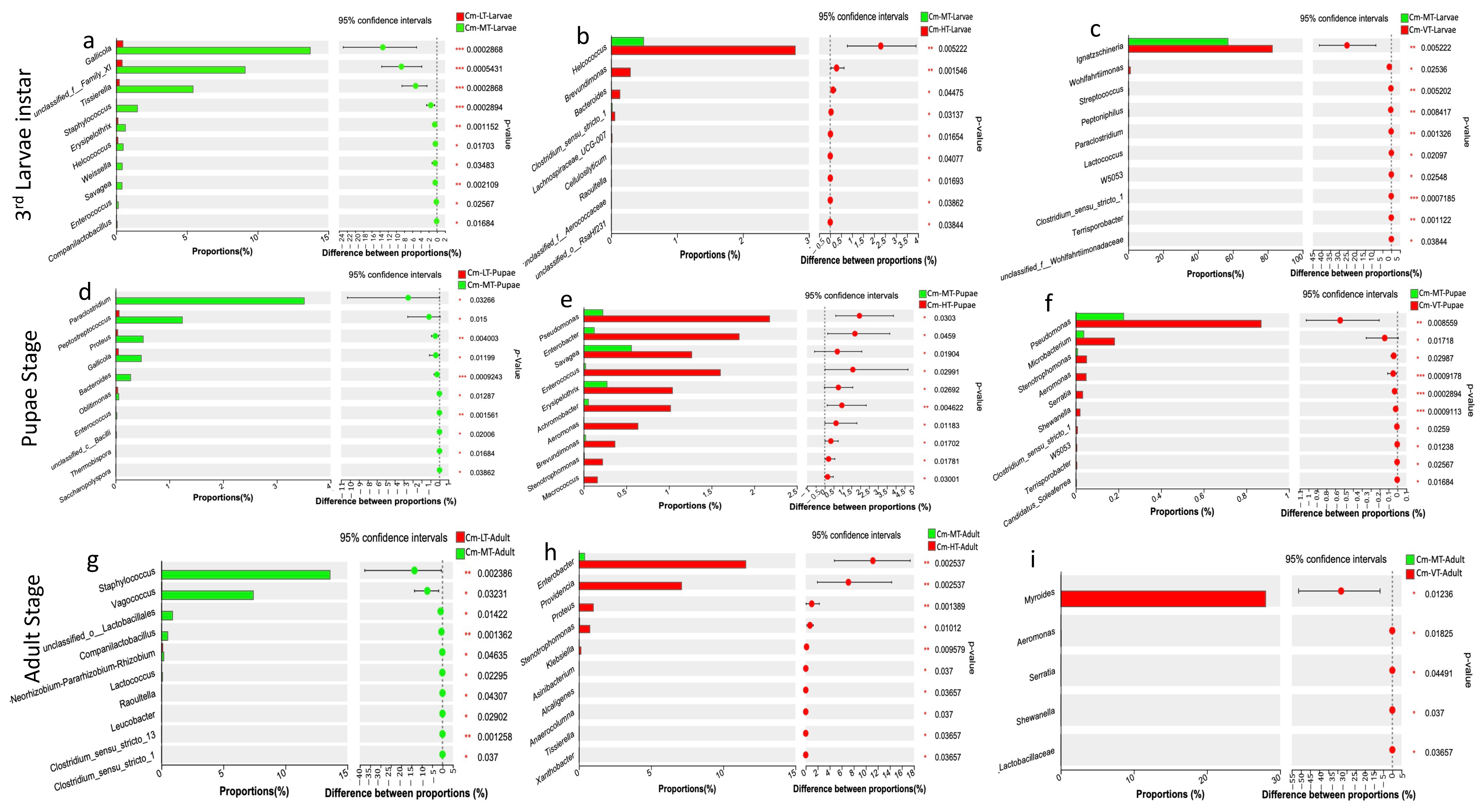 Insects 16 00283 g006