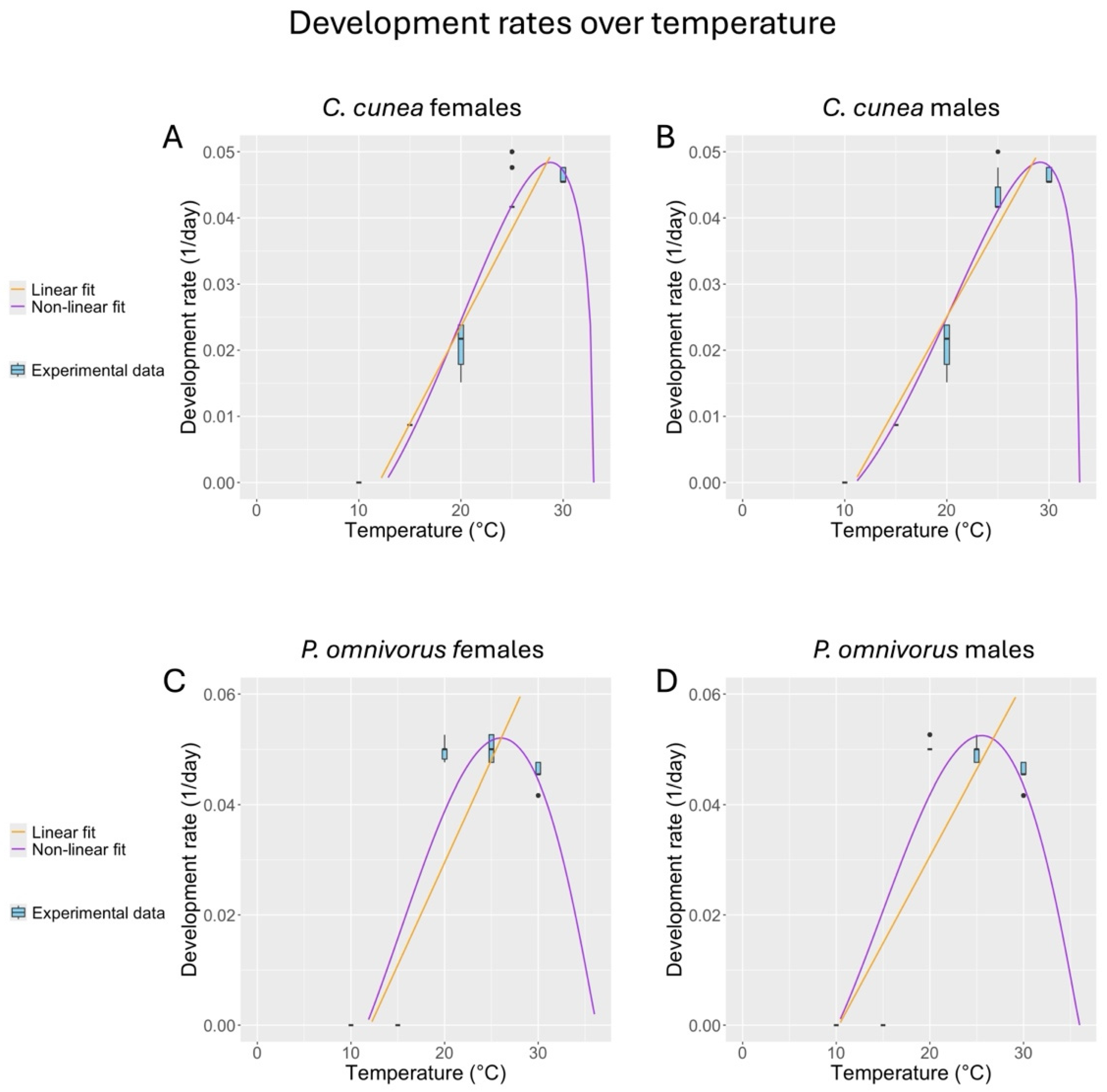 Insects 16 00284 g001