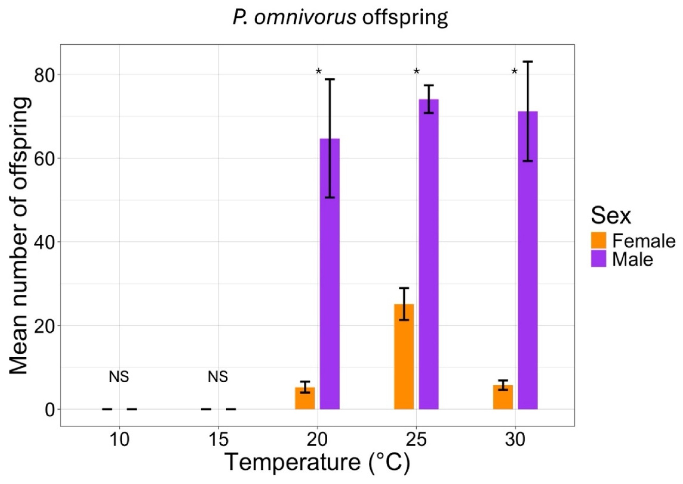 Insects 16 00284 g002