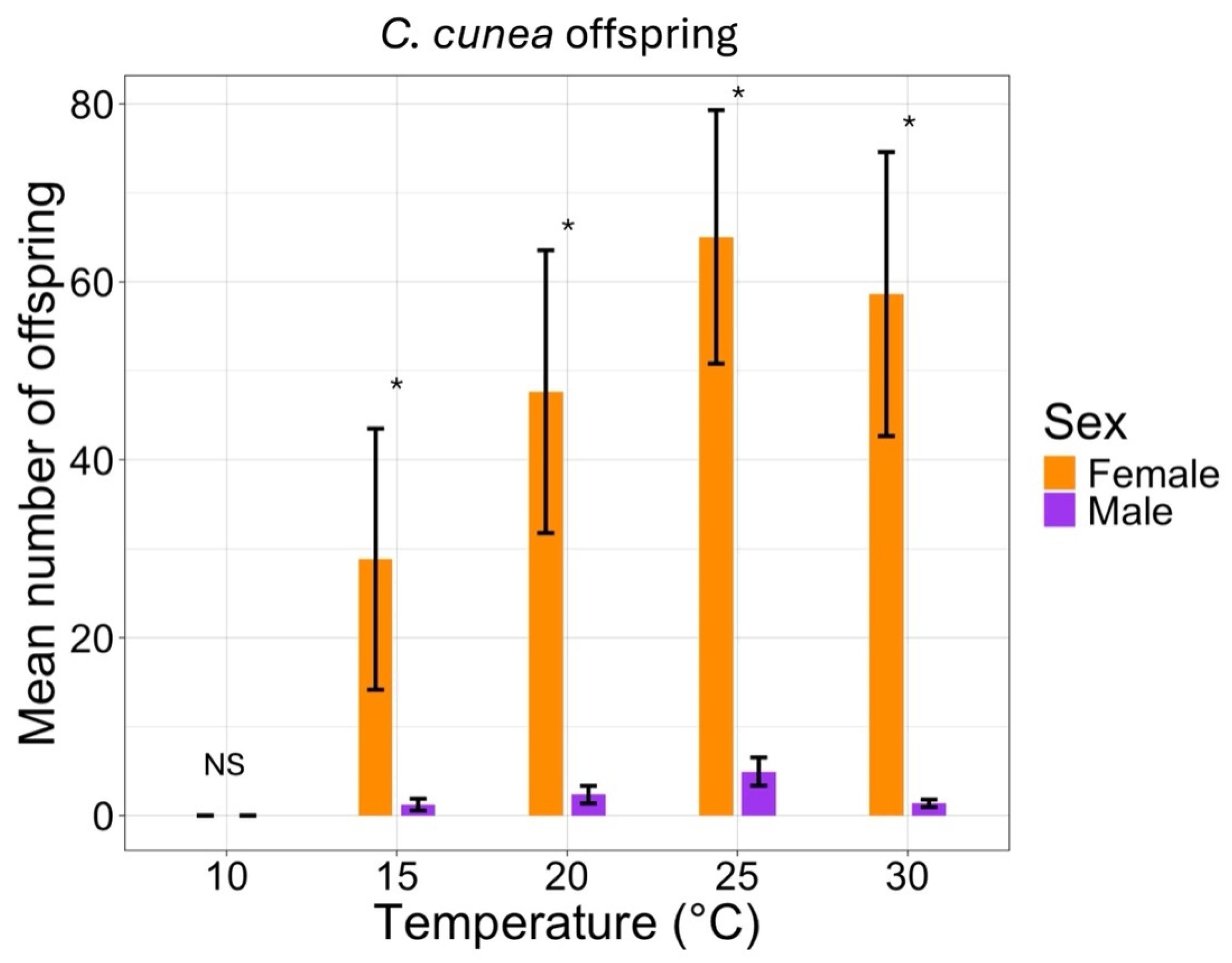 Insects 16 00284 g003