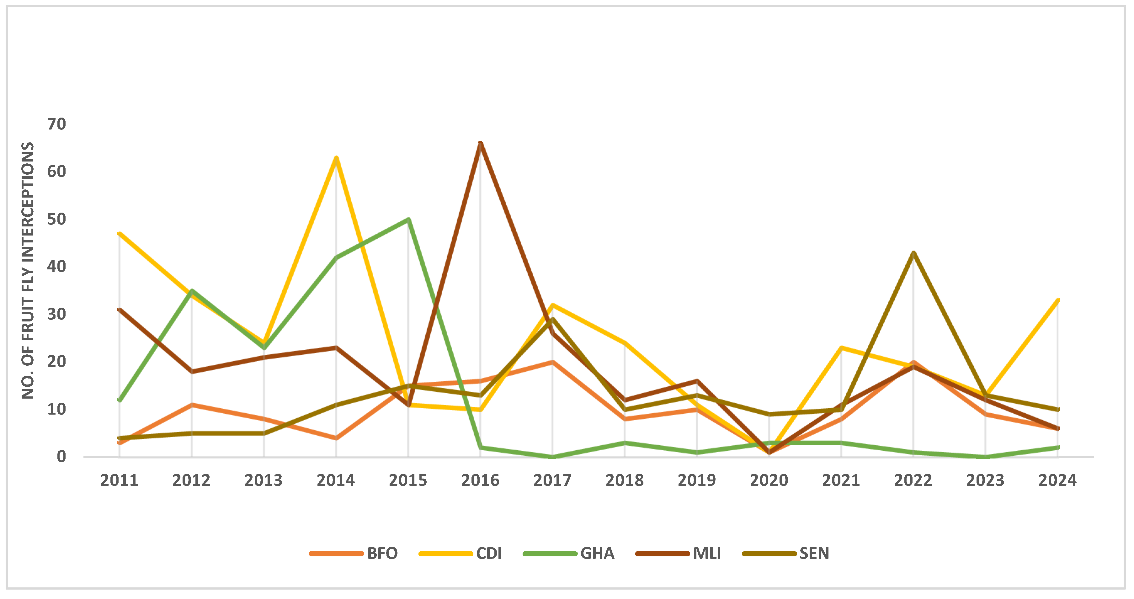 Insects 16 00285 g001