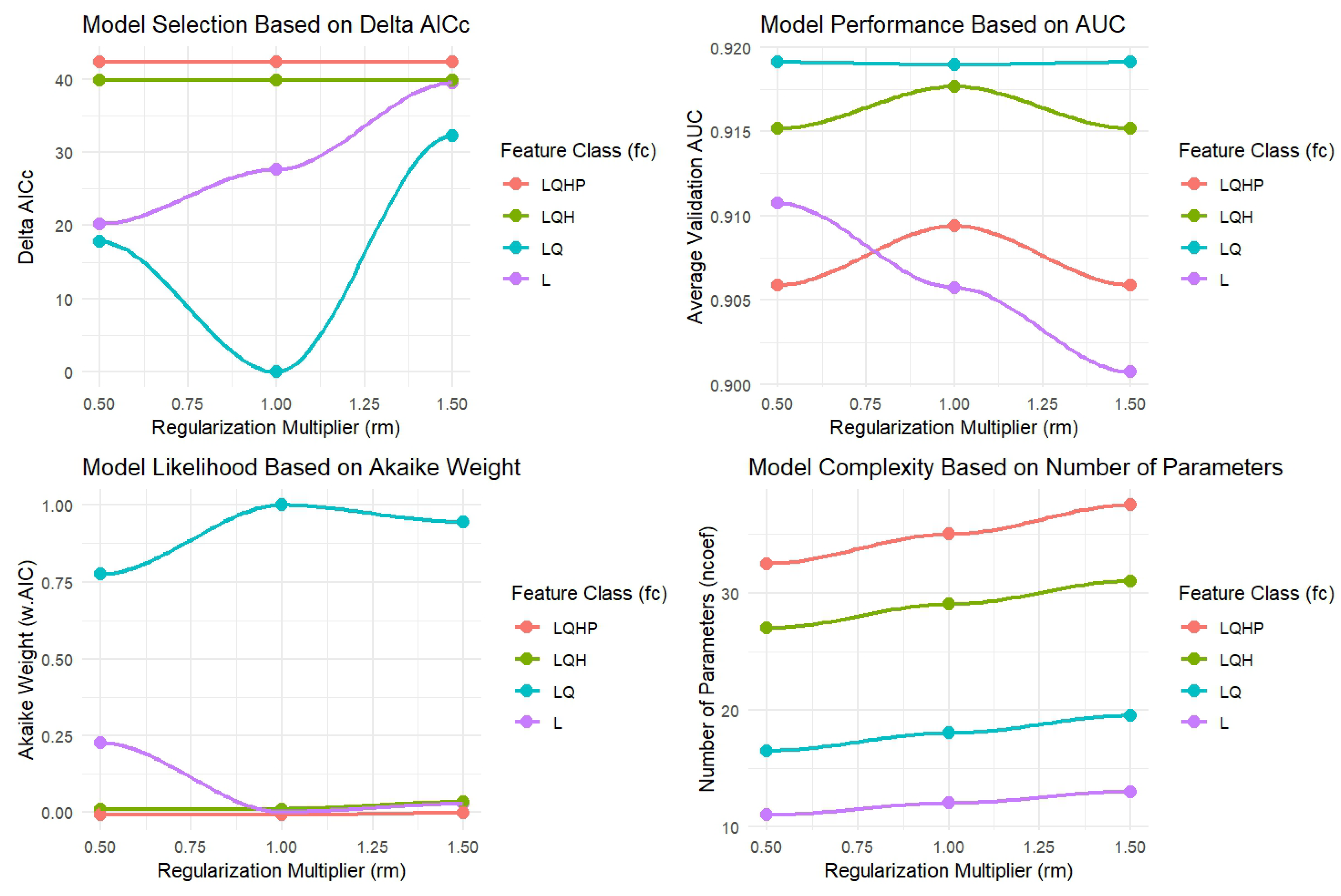 Insects 16 00289 g003