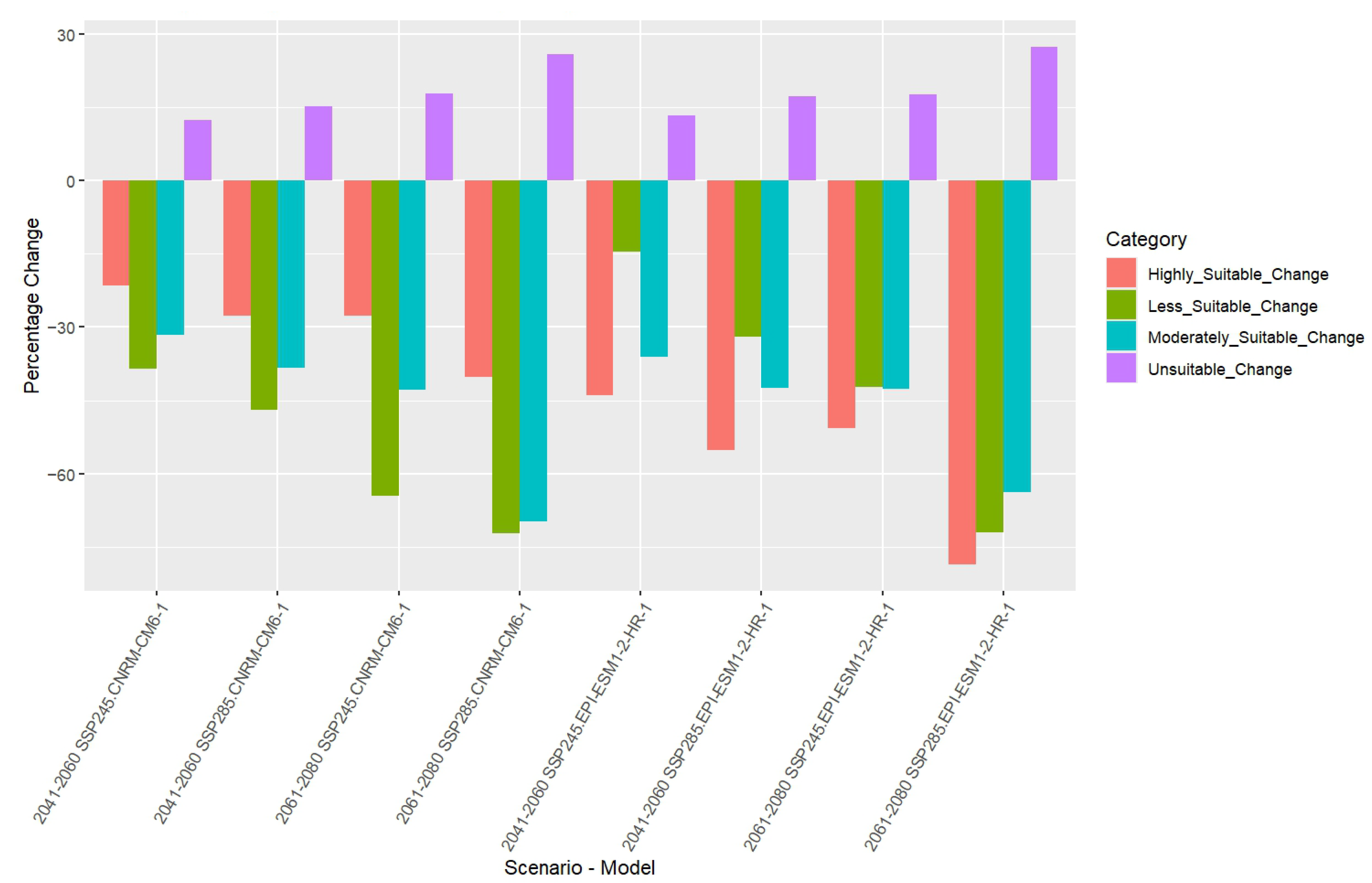 Insects 16 00289 g008