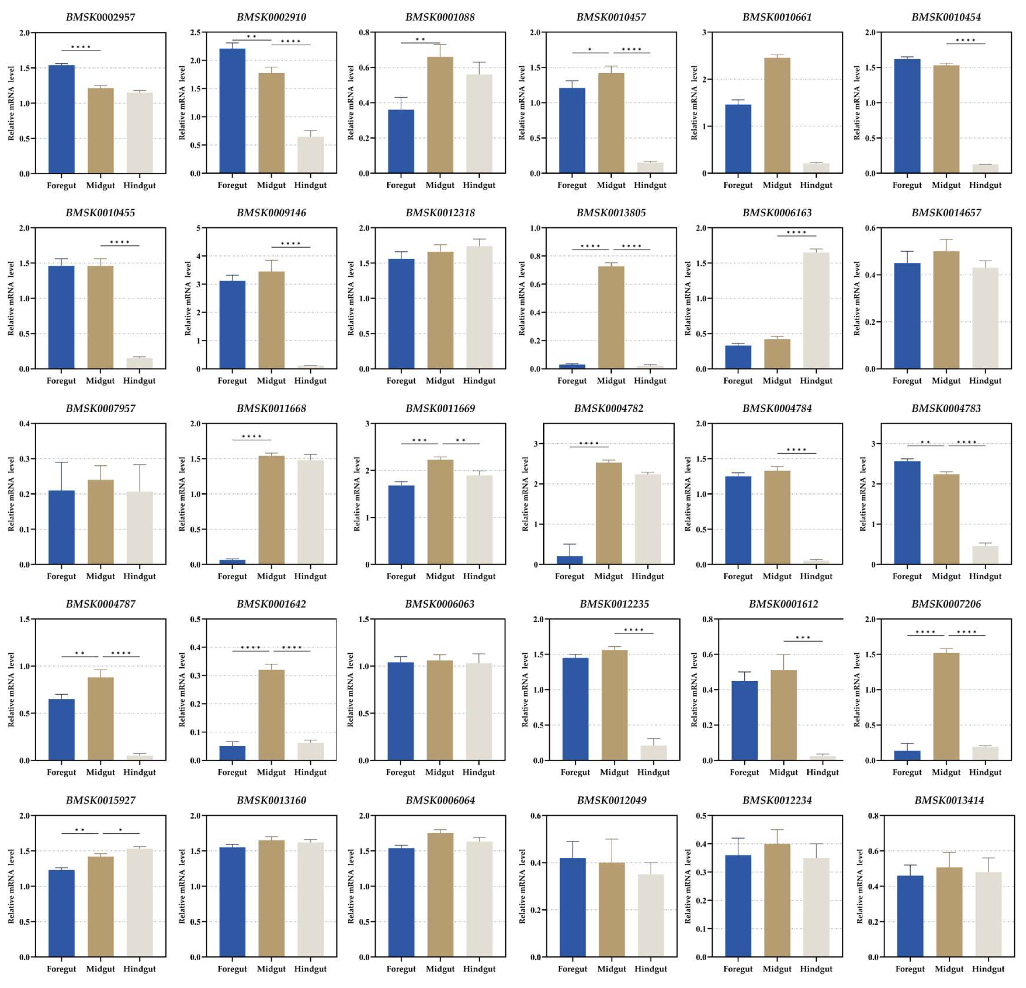 Insects 16 00291 g001