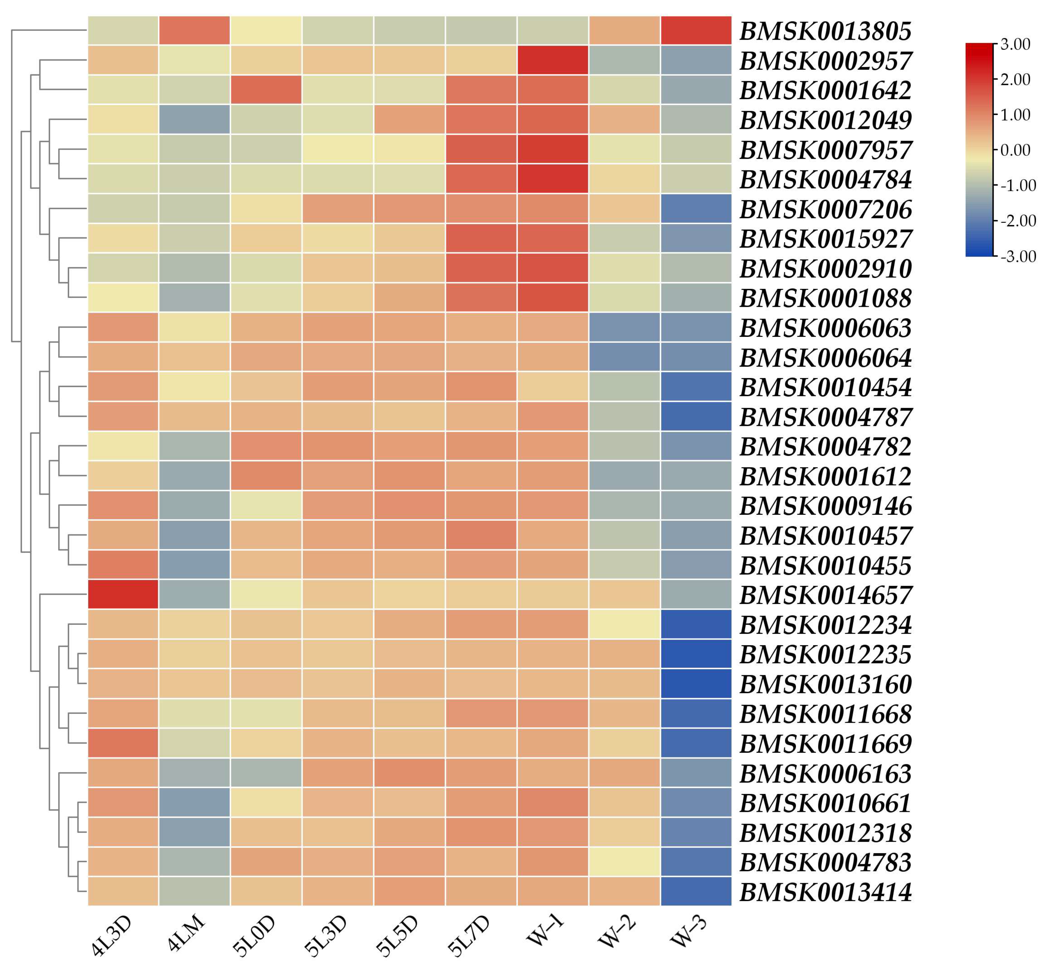 Insects 16 00291 g002
