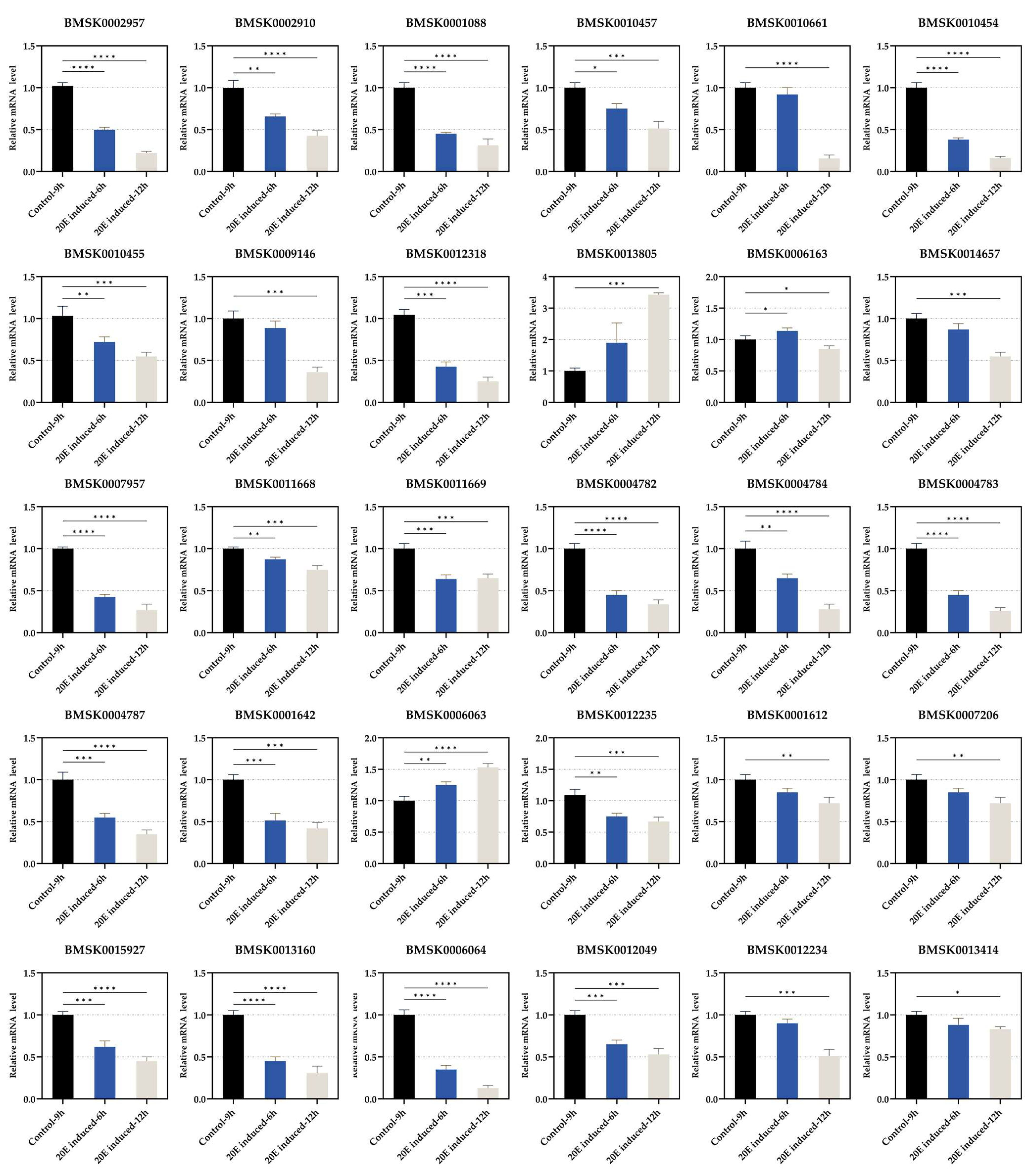 Insects 16 00291 g003