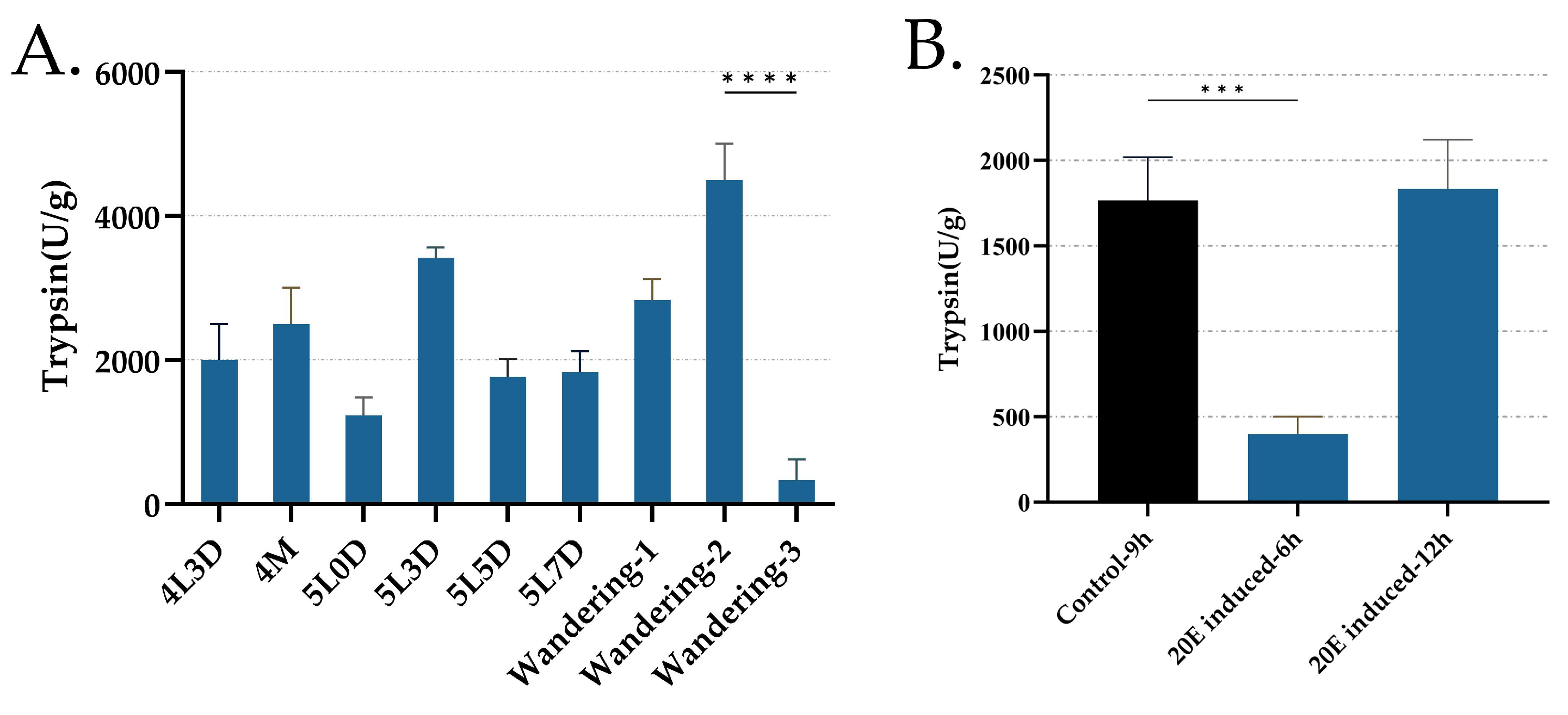 Insects 16 00291 g005