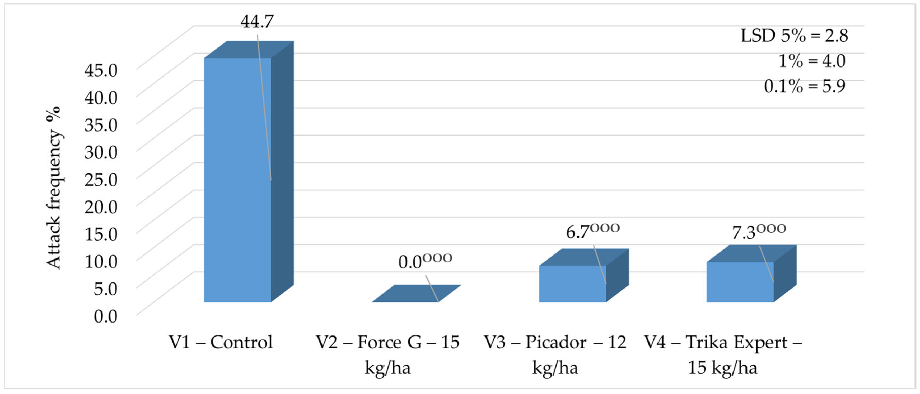 Insects 16 00293 g005