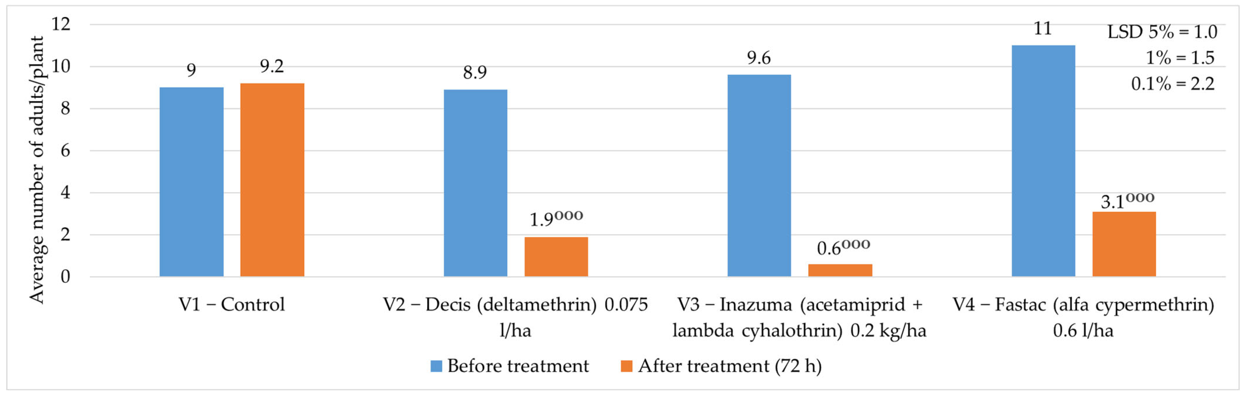 Insects 16 00293 g008