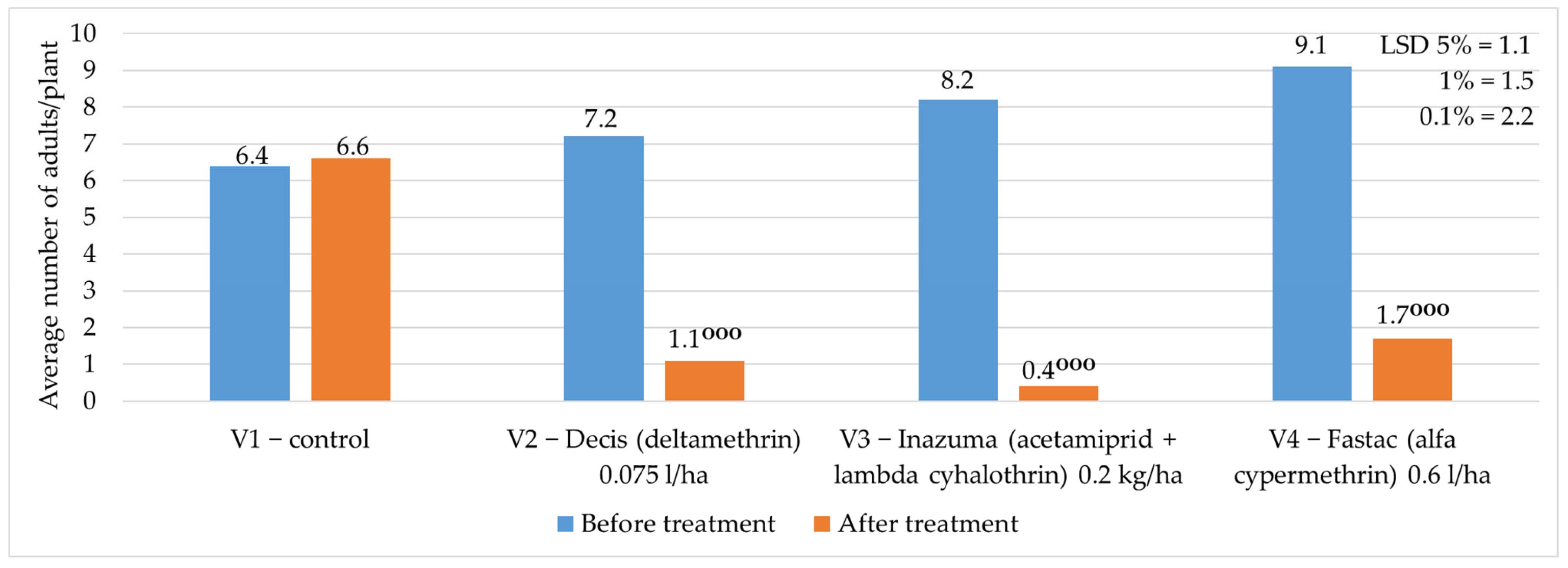 Insects 16 00293 g010
