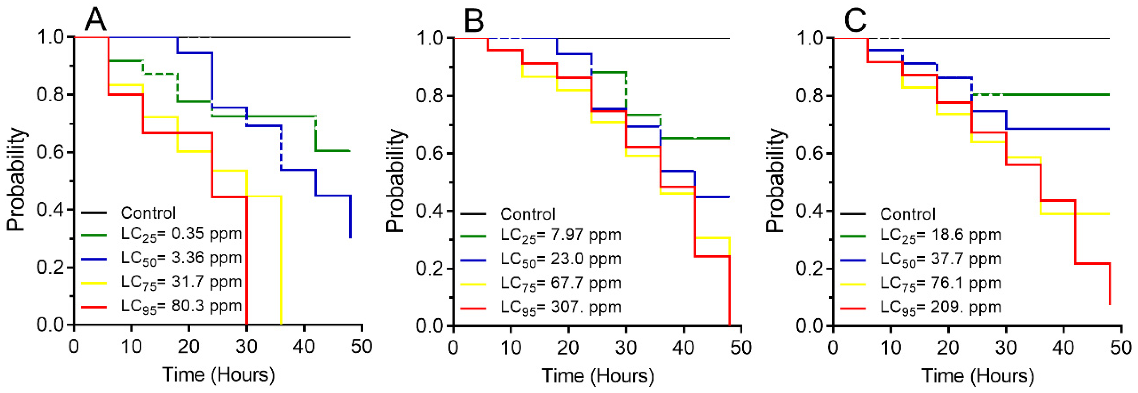 Insects 16 00294 g002