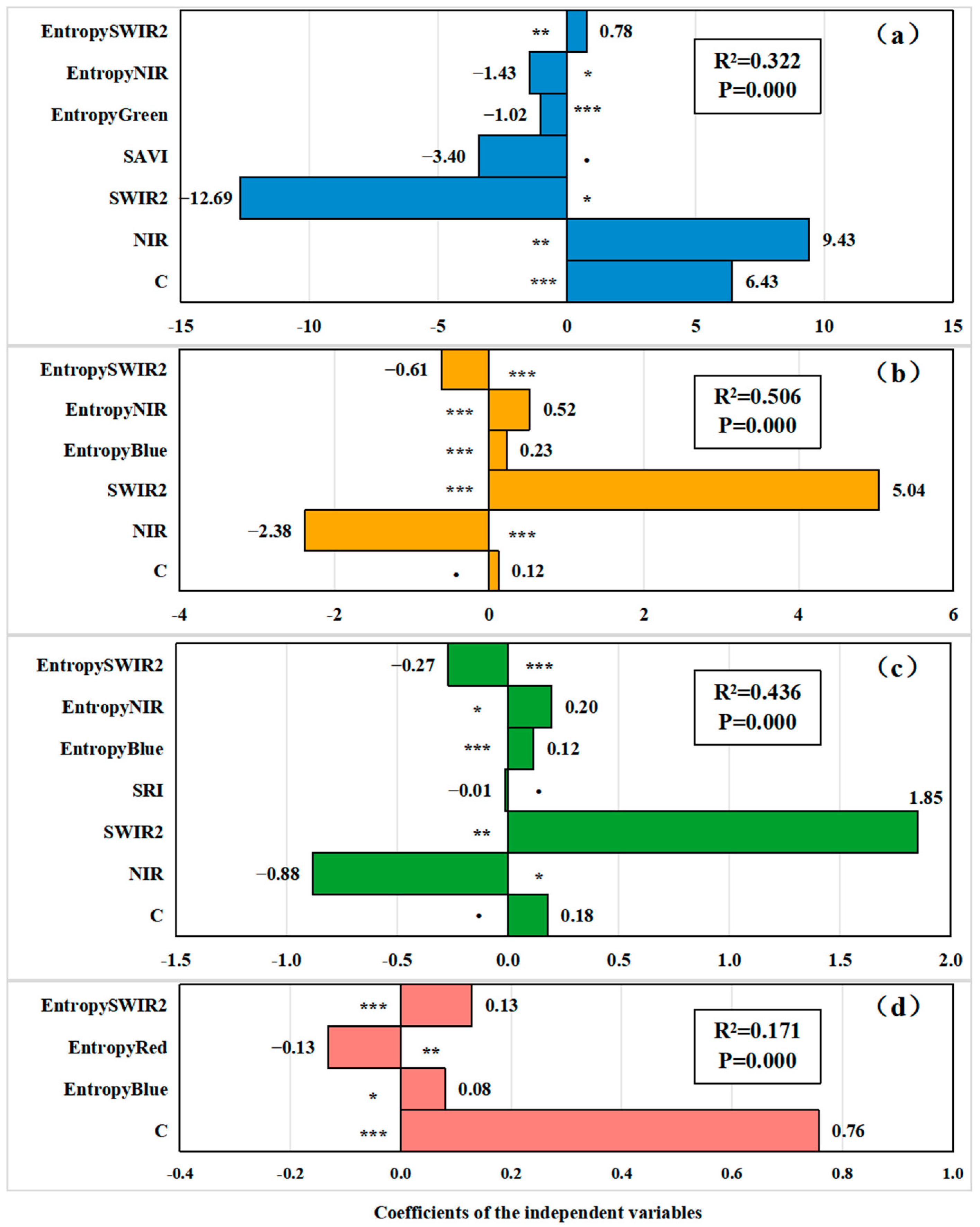 Insects 16 00295 g003