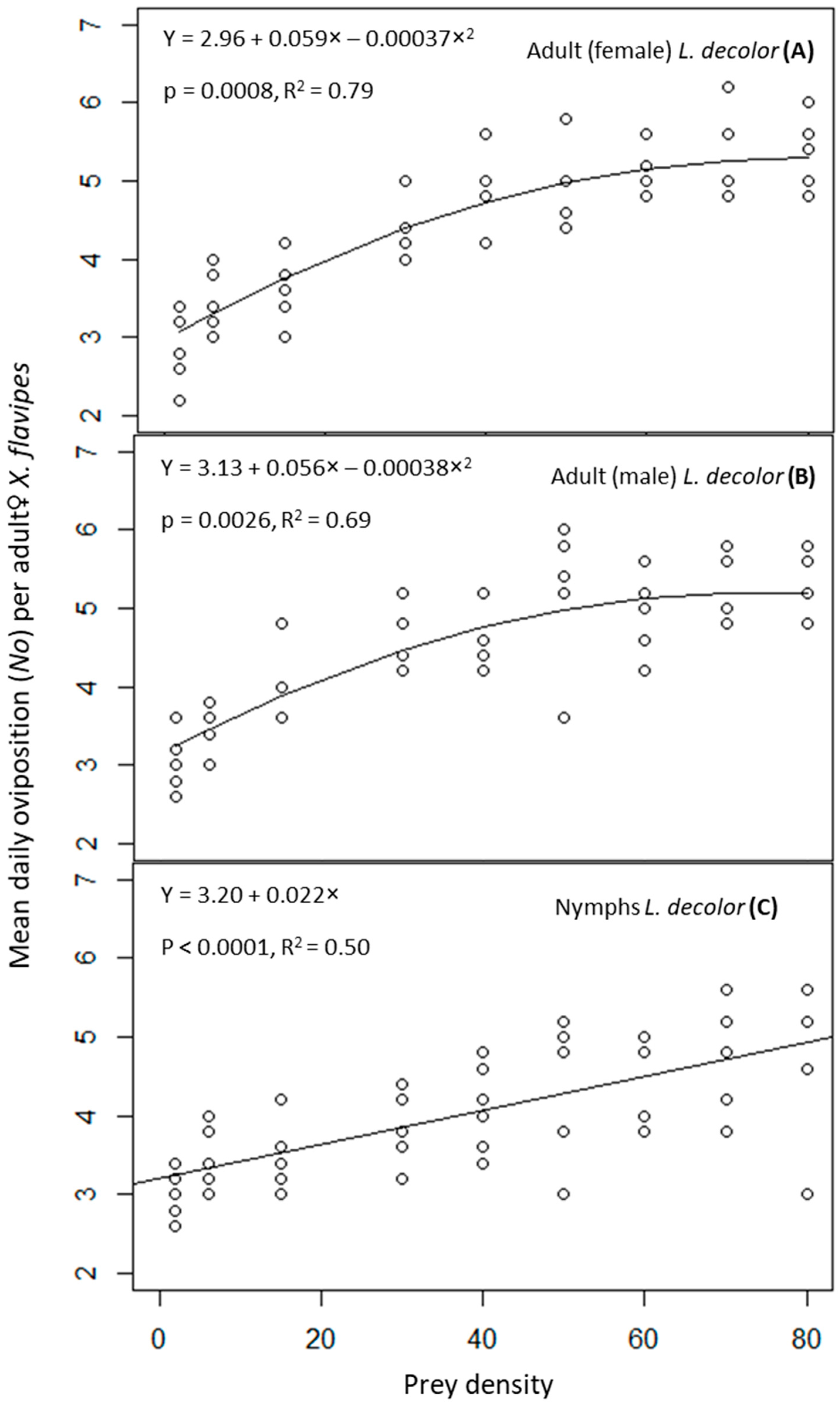 Insects 16 00296 g001 Insects 16 00296 g001