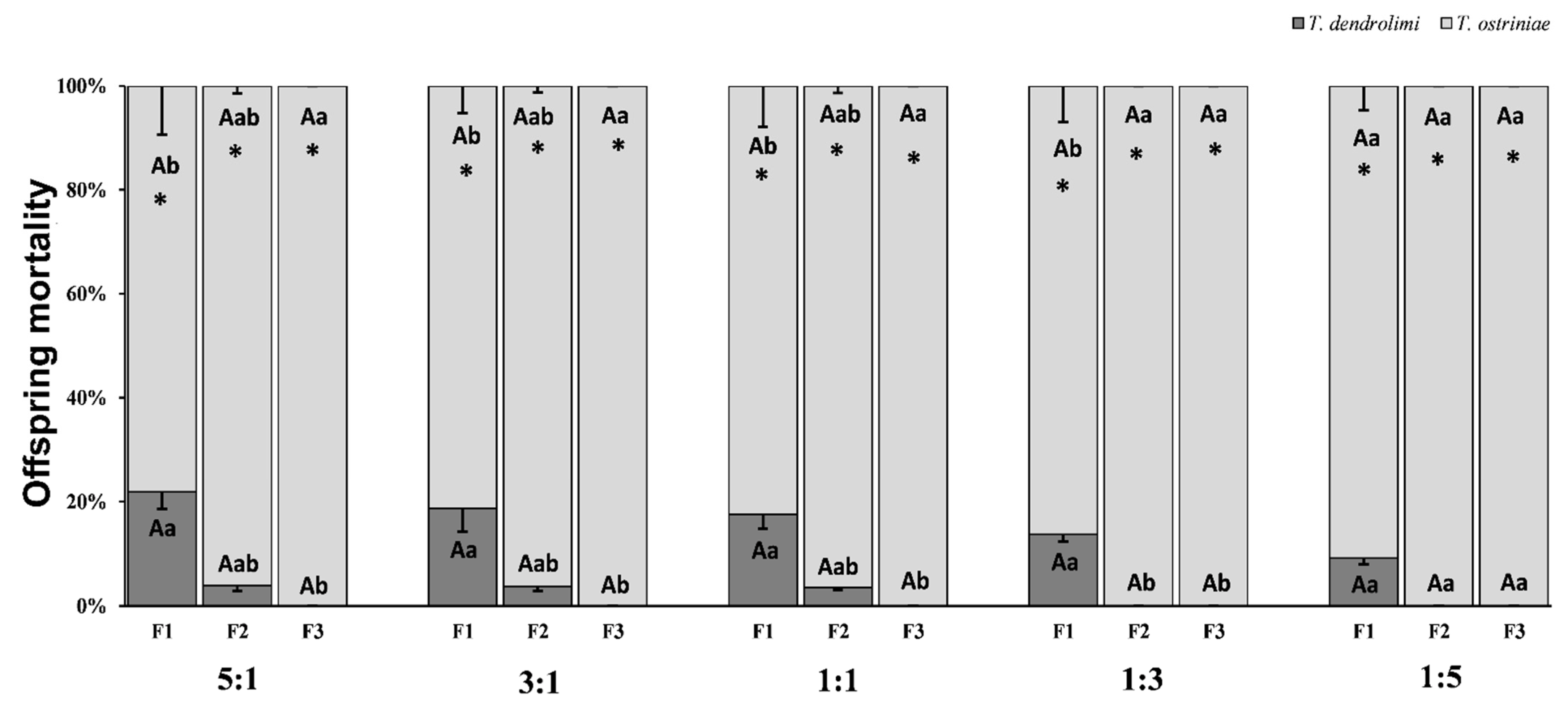 Insects 16 00297 g002 Insects 16 00297 g002