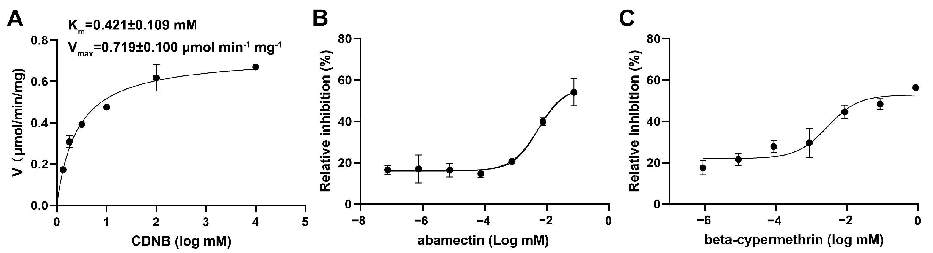 Insects 16 00299 g006