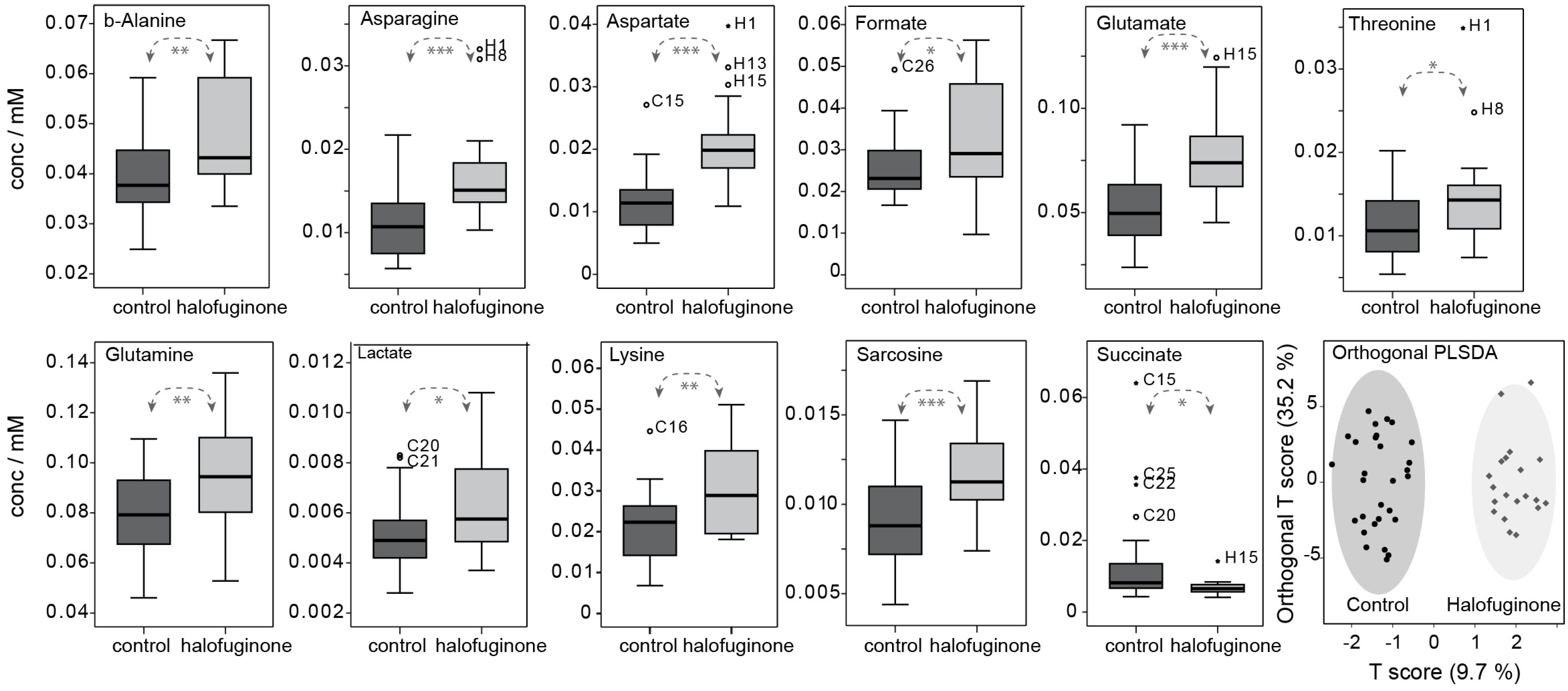 Insects 16 00300 g004