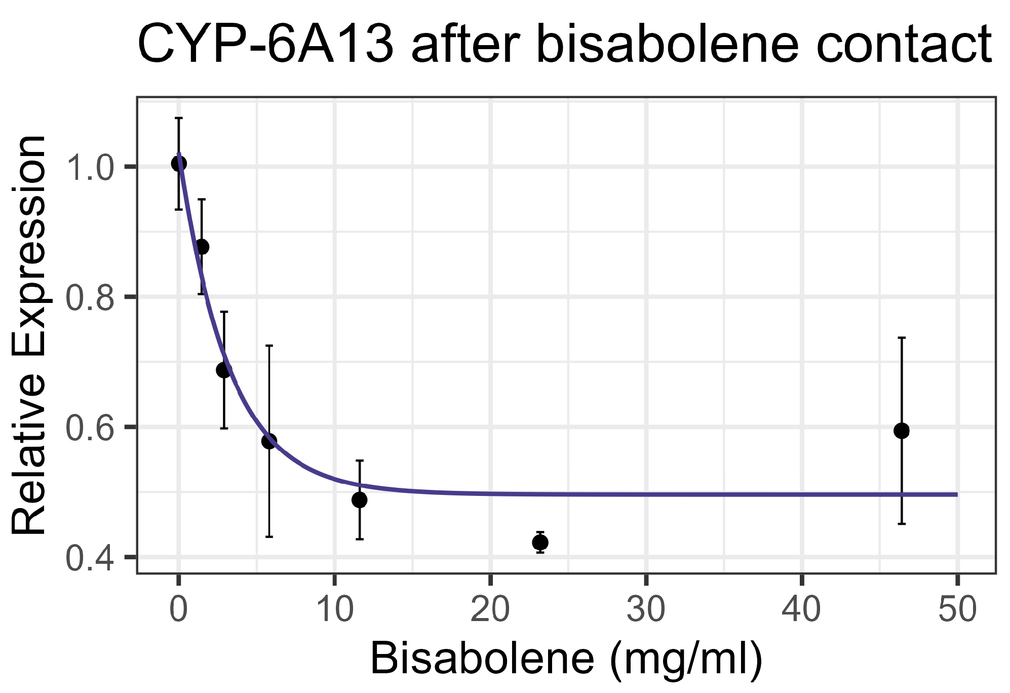 Insects 16 00303 g004