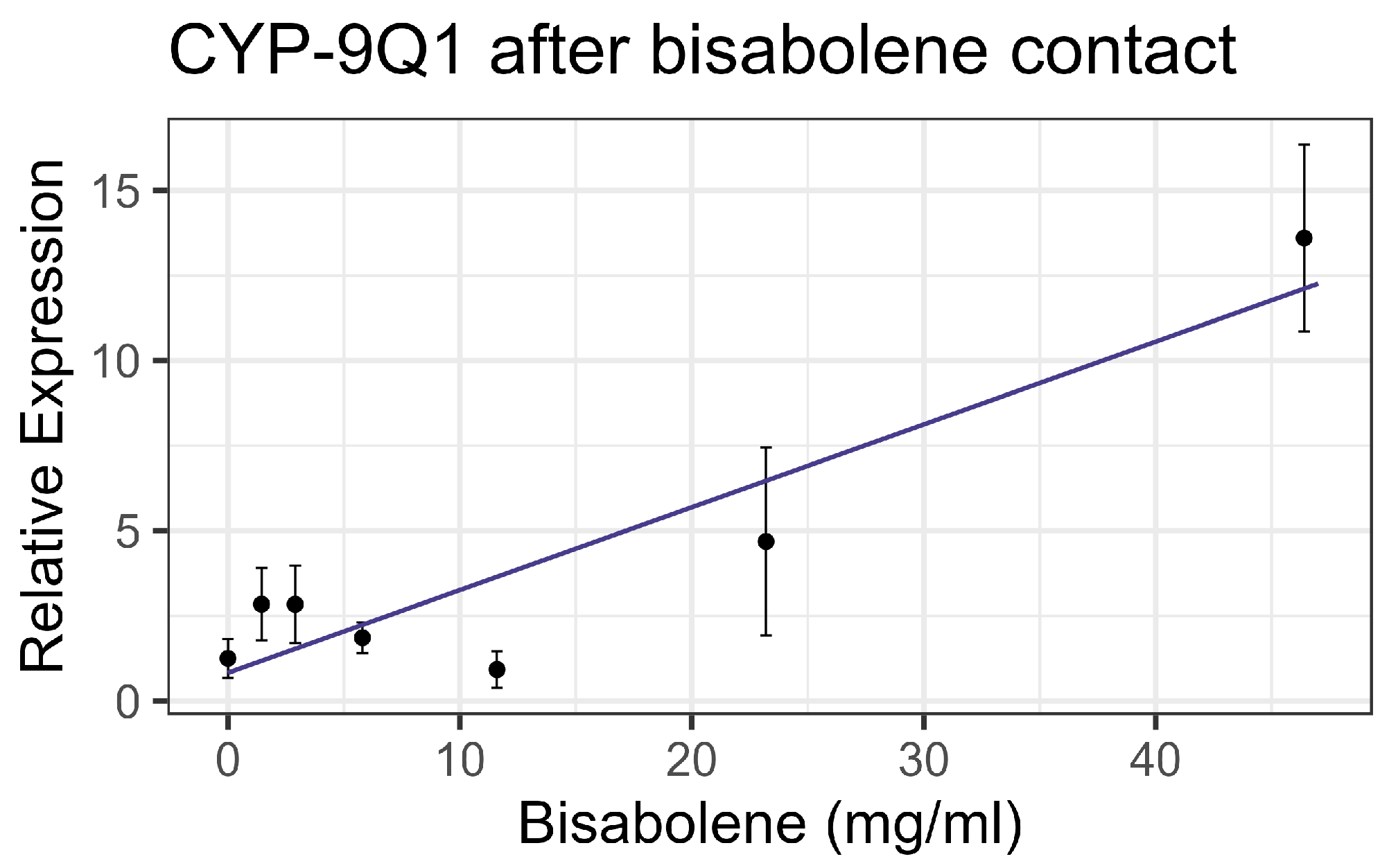Insects 16 00303 g005