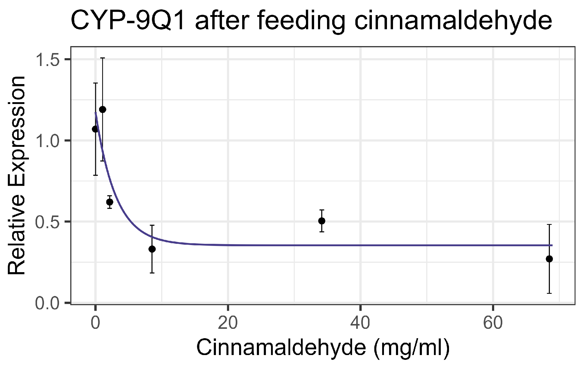 Insects 16 00303 g007