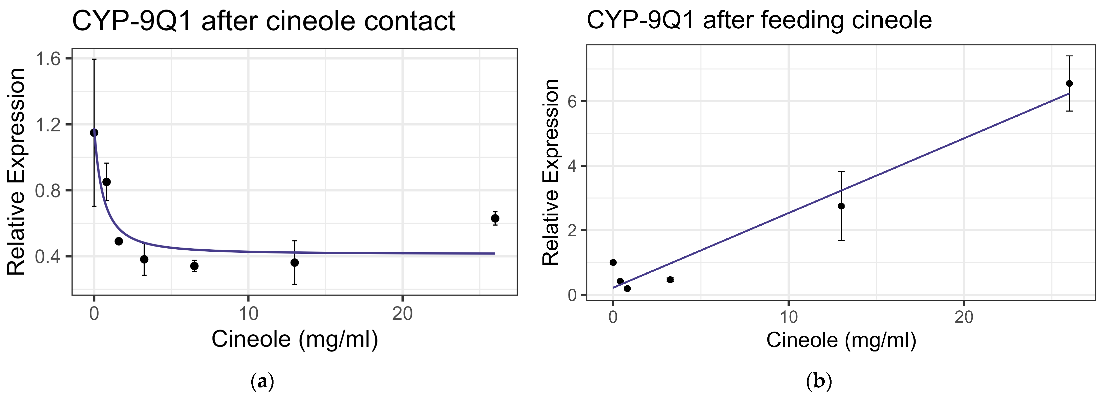 Insects 16 00303 g010