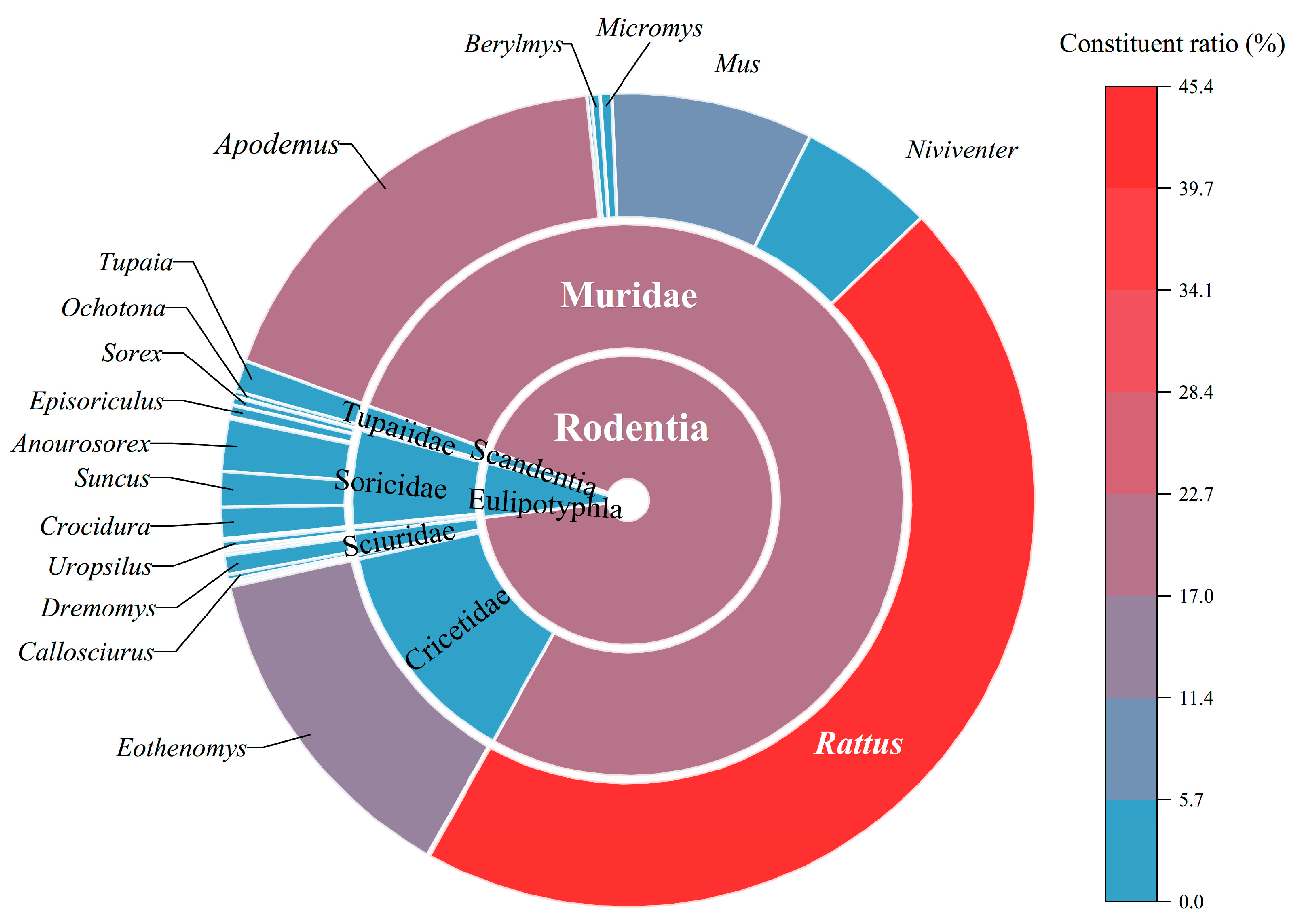 Insects 16 00305 g002