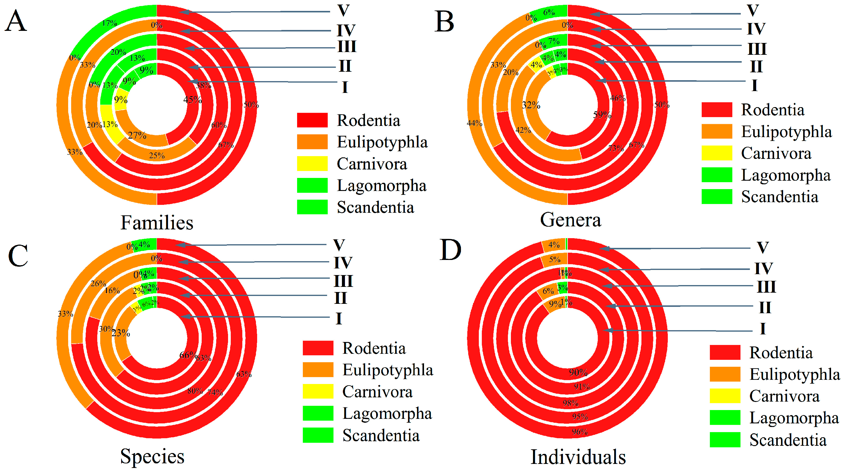 Insects 16 00305 g003