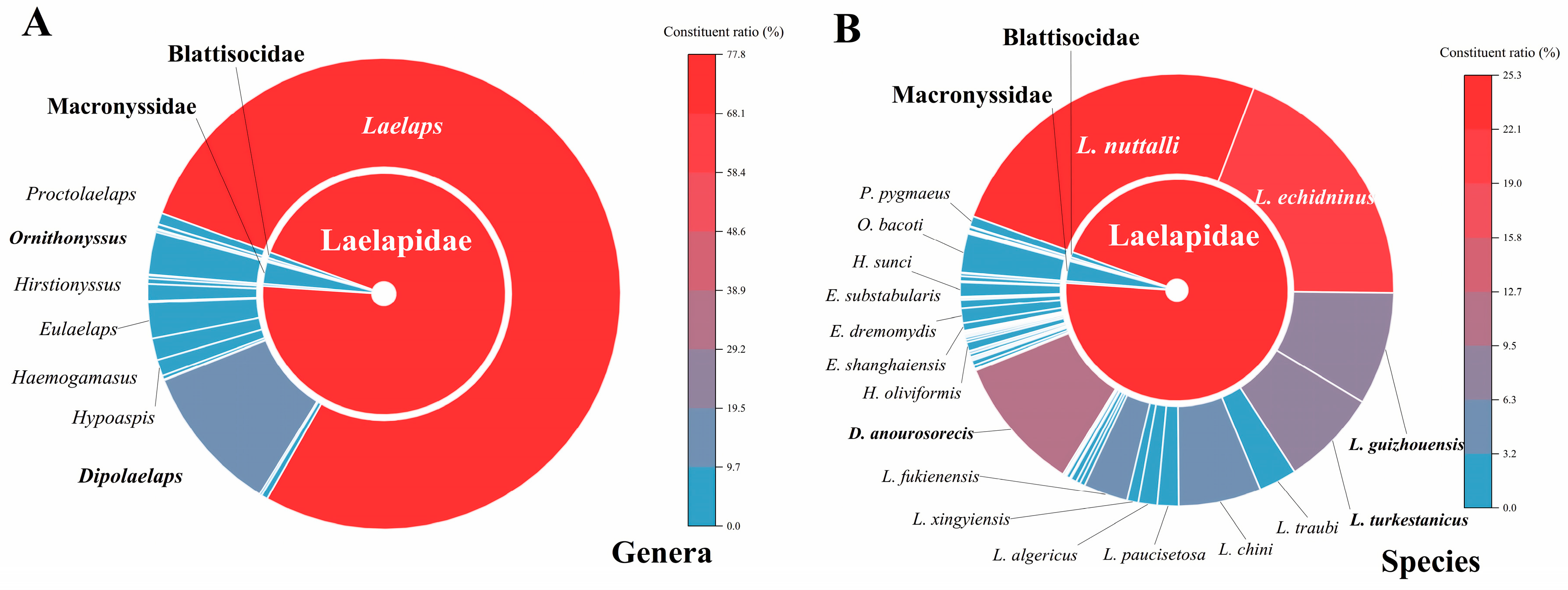 Insects 16 00305 g004