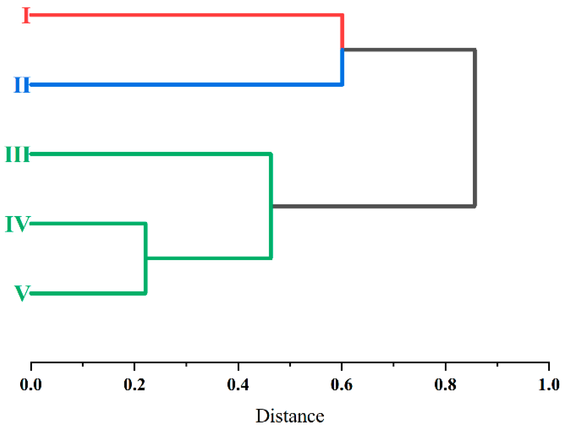 Insects 16 00305 g006