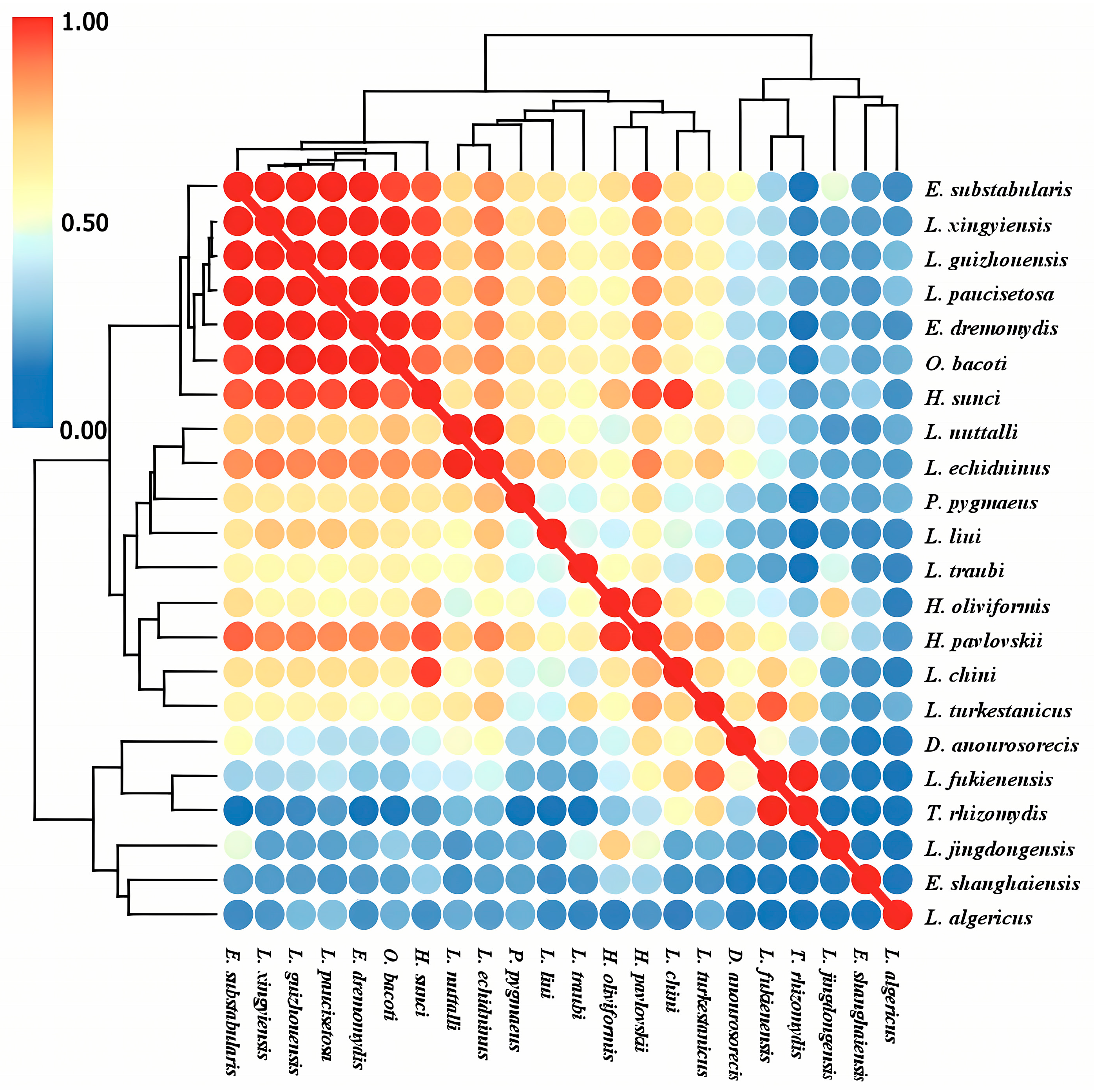 Insects 16 00305 g008