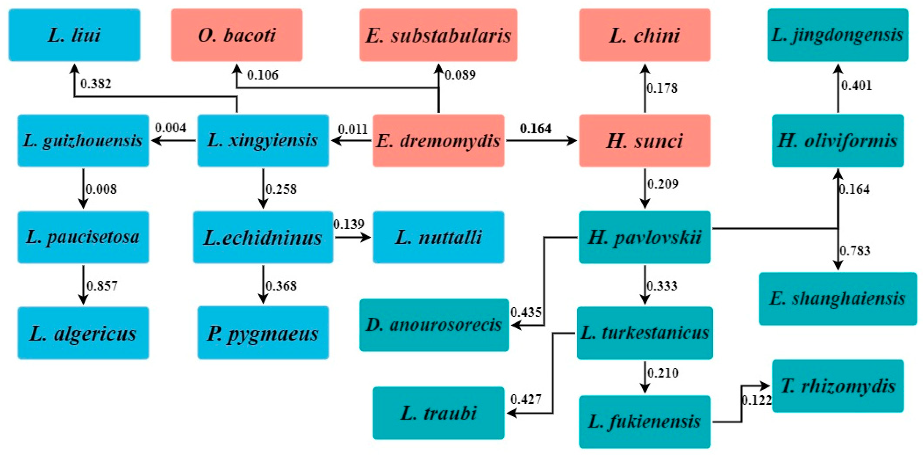 Insects 16 00305 g009