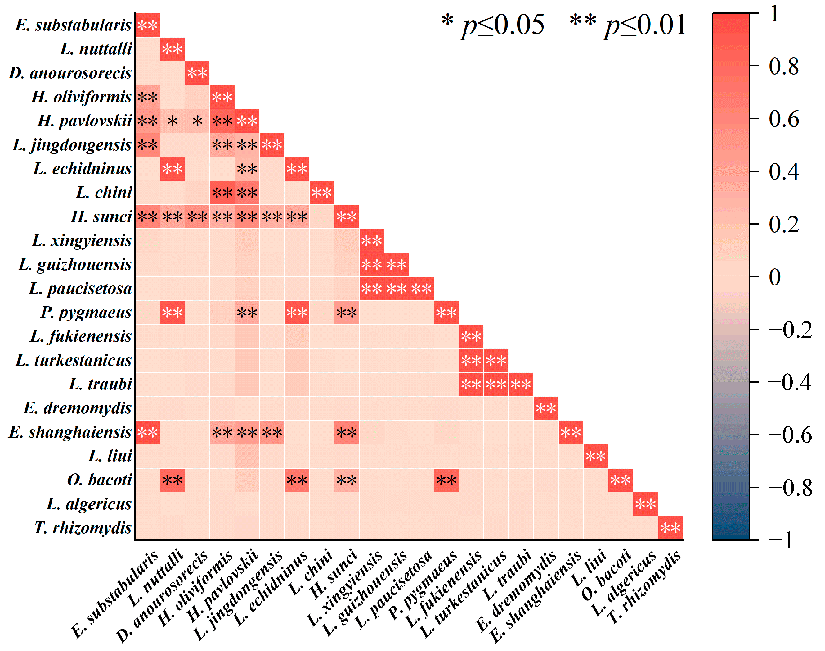 Insects 16 00305 g010