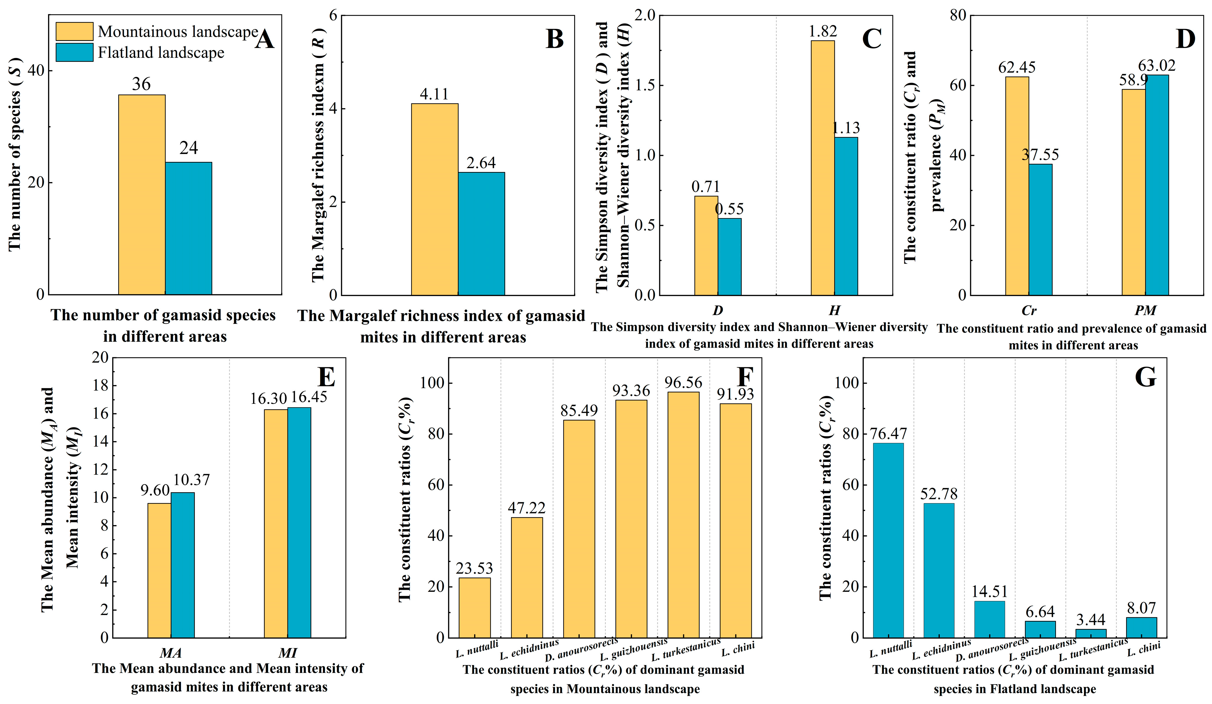 Insects 16 00305 g011