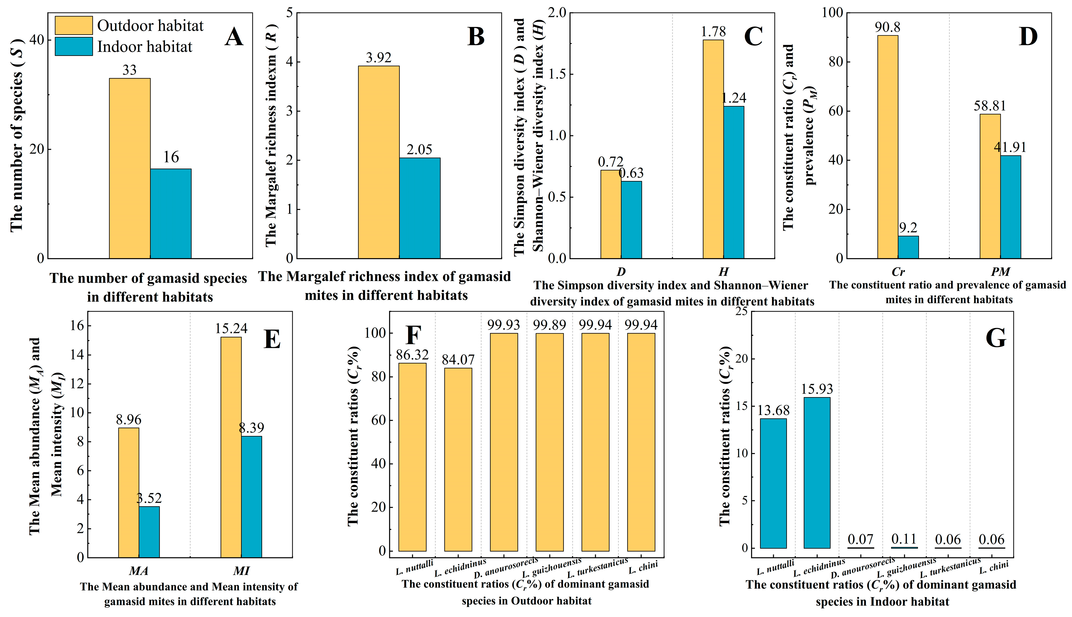 Insects 16 00305 g012