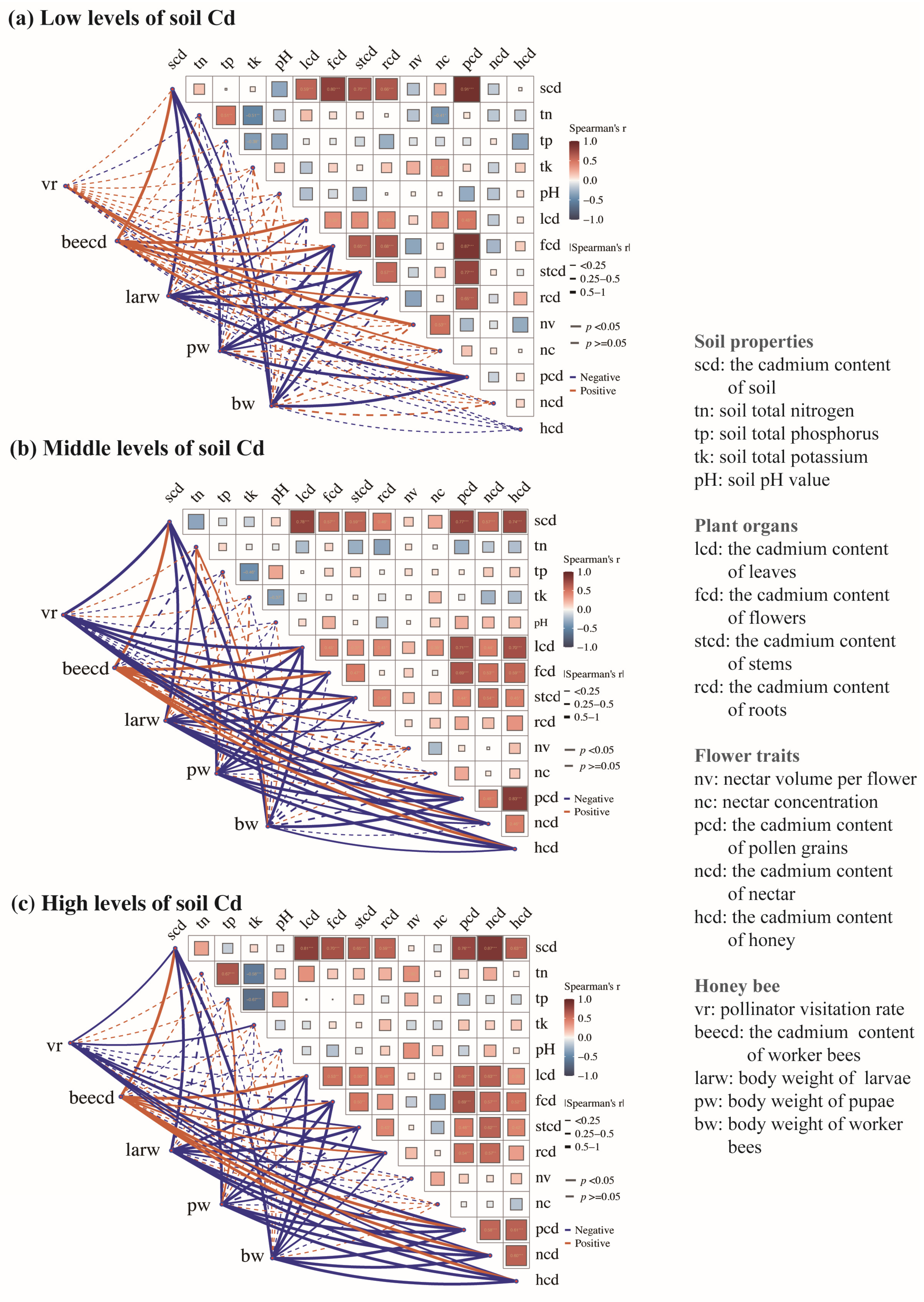 Insects 16 00306 g002
